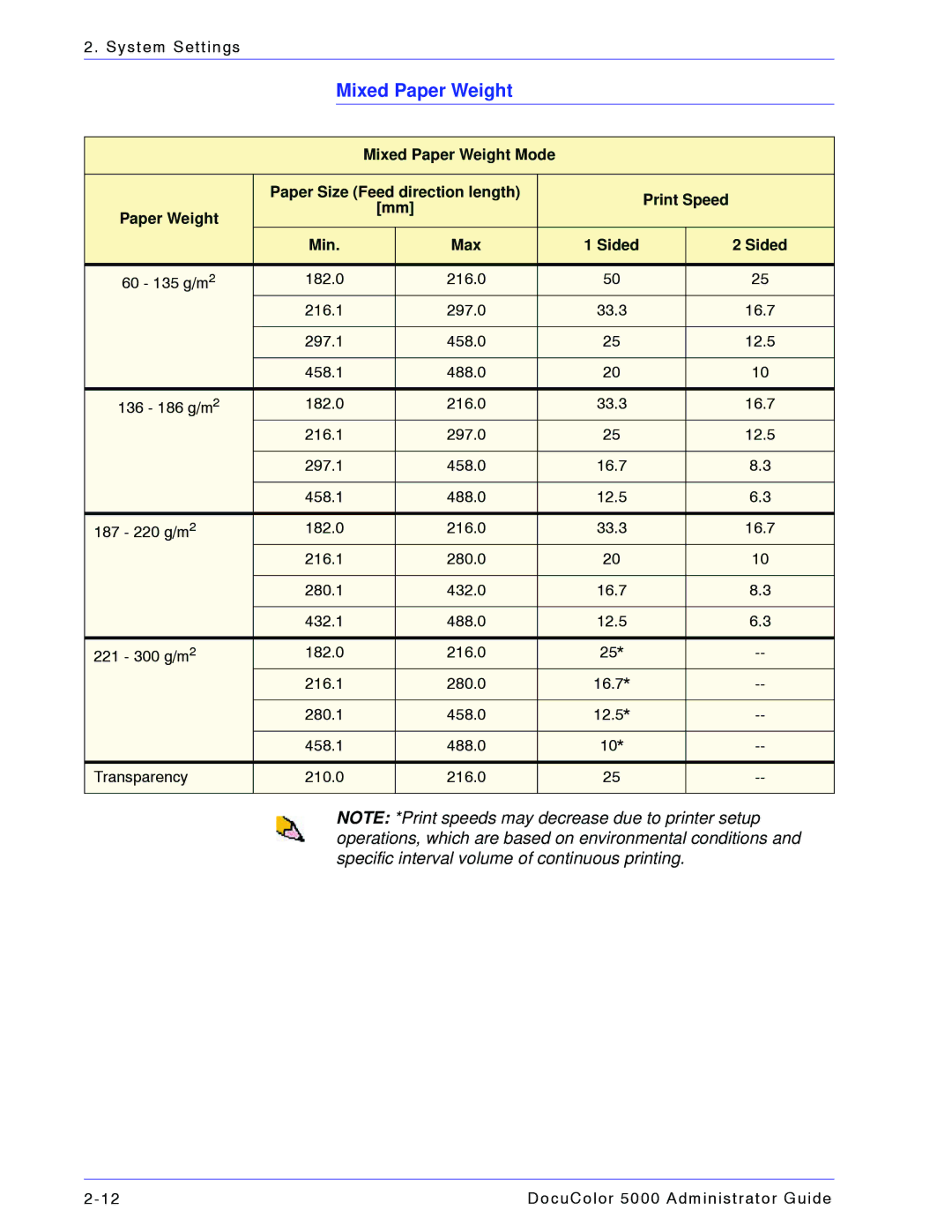 Xerox 5000 manual Mixed Paper Weight 