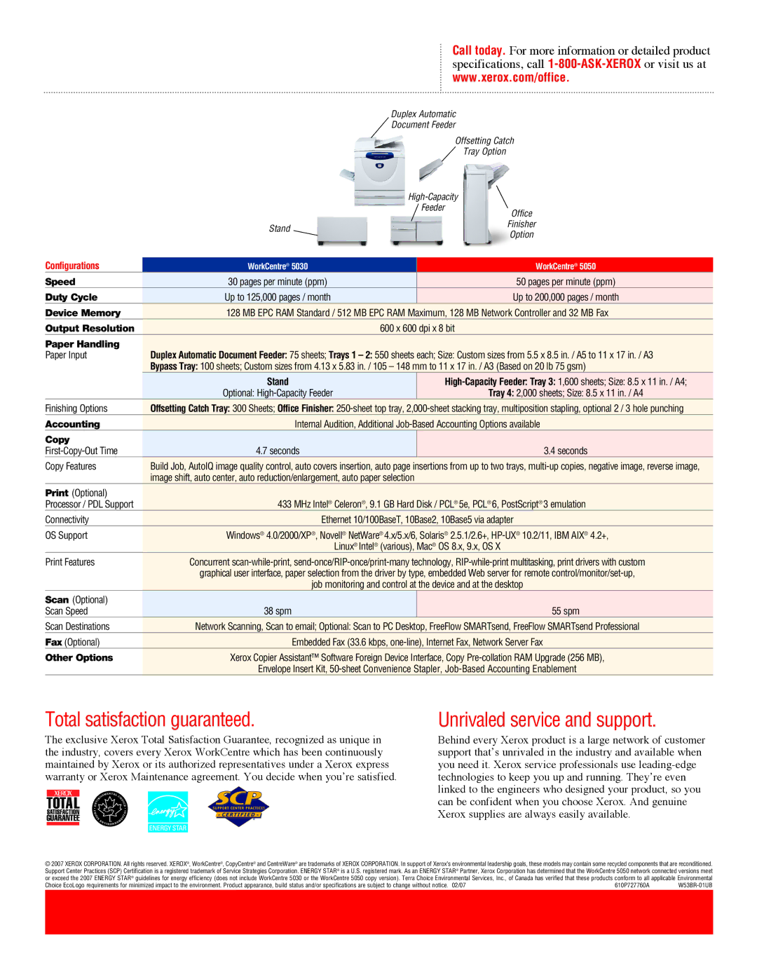 Xerox 5030, 5050 manual Total satisfaction guaranteed, Unrivaled service and support 