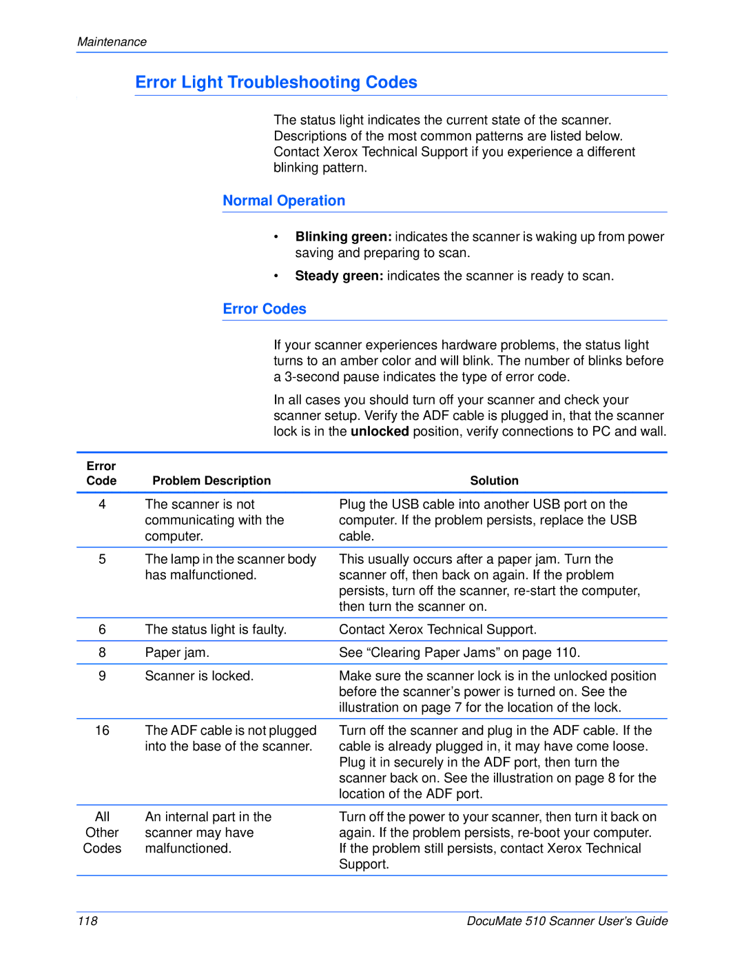 Xerox 510 manual Error Light Troubleshooting Codes, Normal Operation, Error Codes 