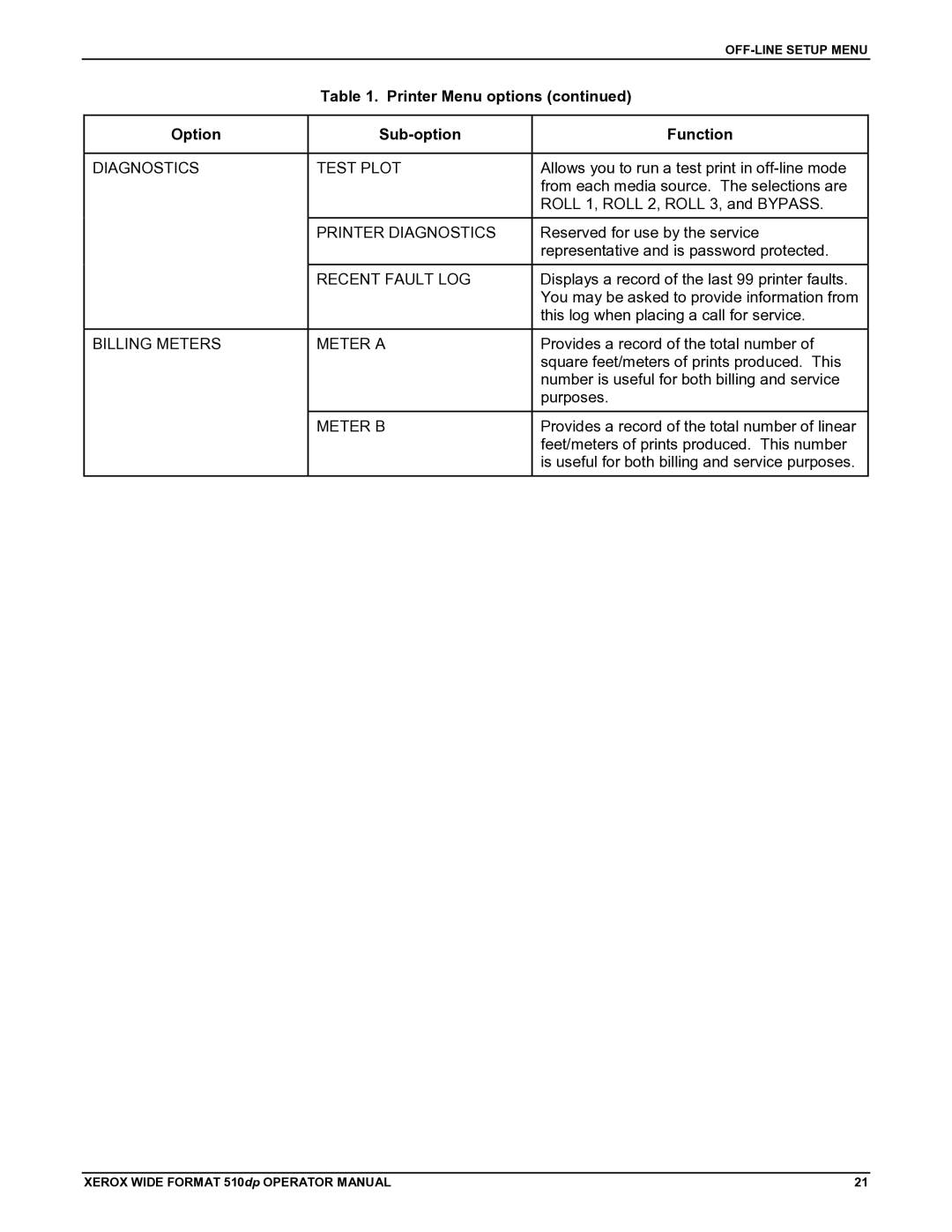 Xerox 510DP manual Printer Menu options, Option Sub-option Function 