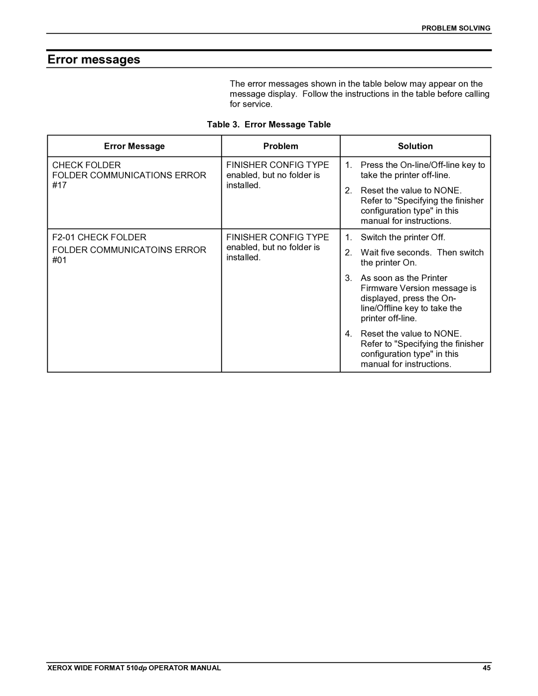 Xerox 510DP manual Error messages, Error Message Table Problem Solution 