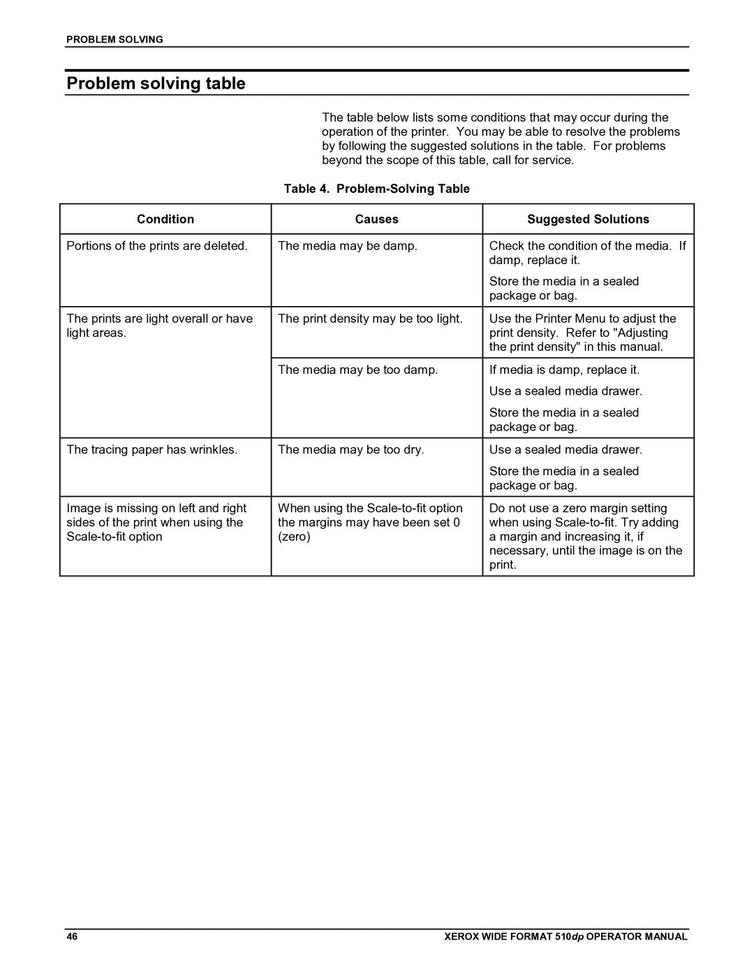 Xerox 510DP manual Problem solving table, Problem-Solving Table Condition Causes Suggested Solutions 