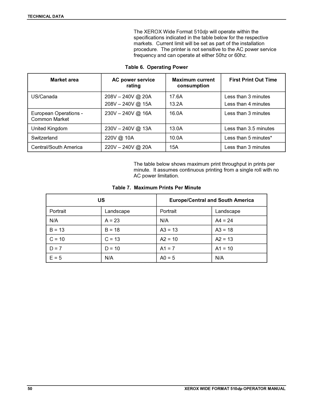 Xerox 510DP manual Maximum Prints Per Minute Europe/Central and South America 