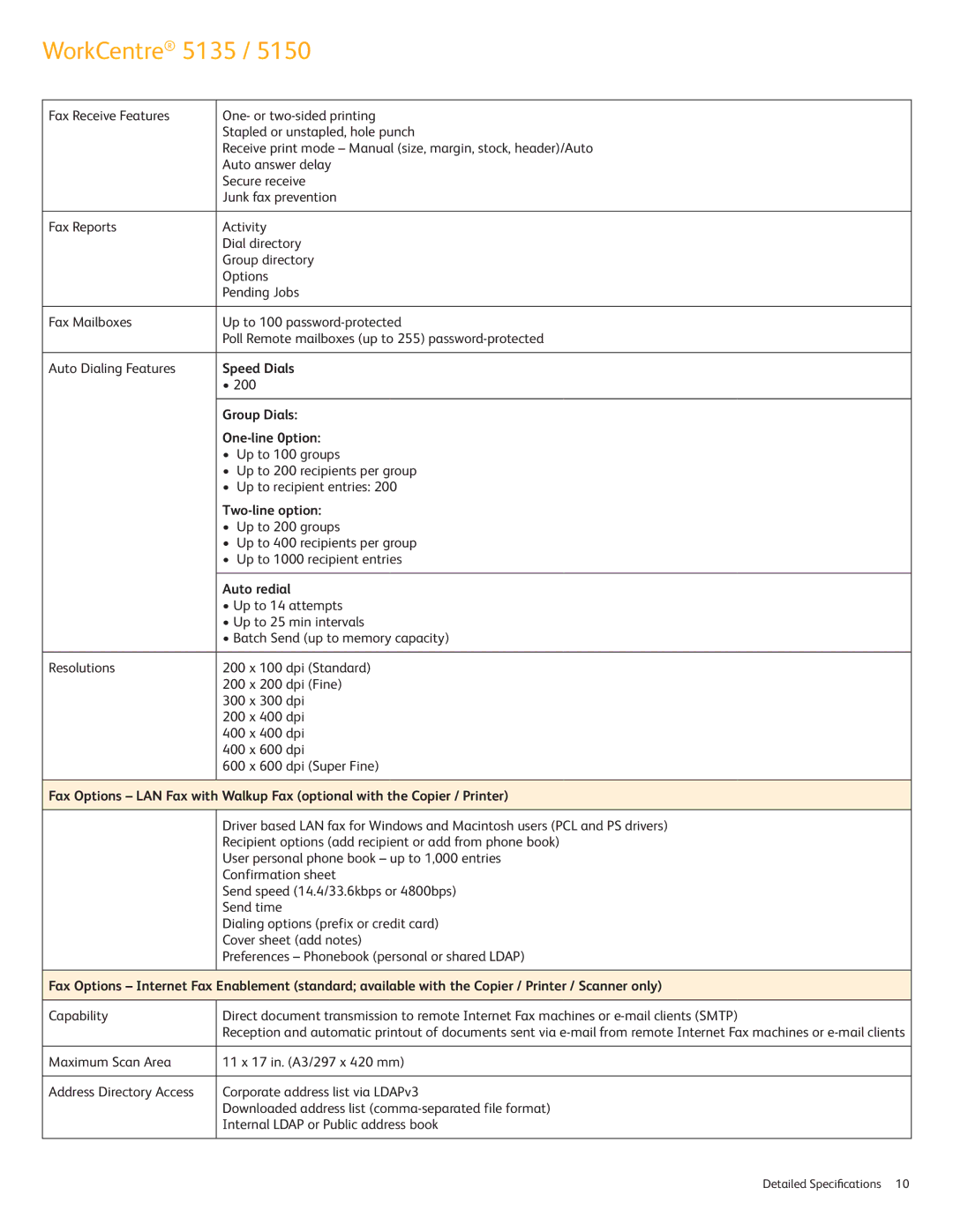 Xerox 5150, 5135 specifications Speed Dials, Group Dials, One-line 0ption, Two-line option, Auto redial 