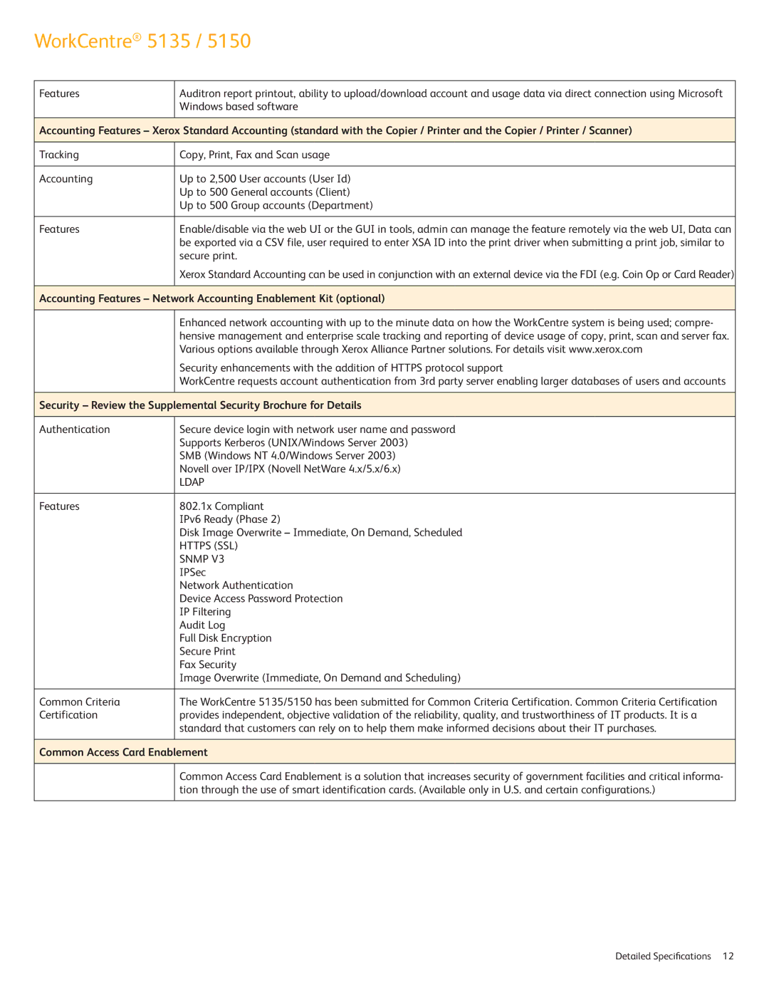 Xerox 5150, 5135 specifications Ldap, Https SSL, Snmp, Common Access Card Enablement 