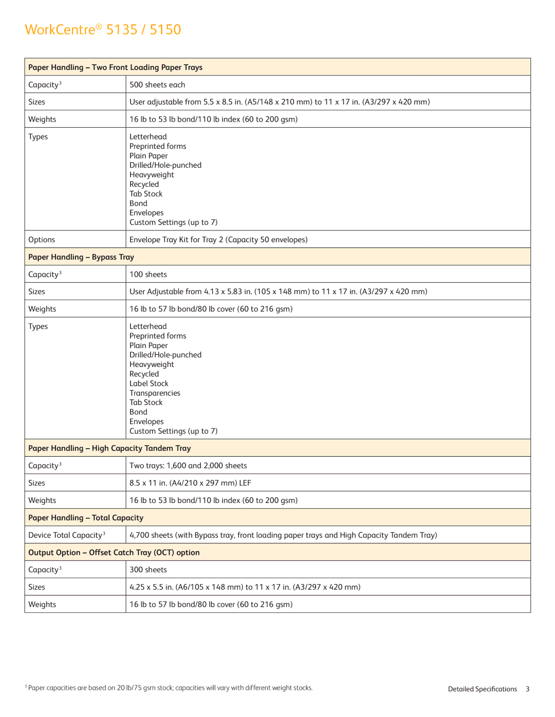 Xerox 5135, 5150 Paper Handling Two Front Loading Paper Trays, Paper Handling Bypass Tray, Paper Handling Total Capacity 