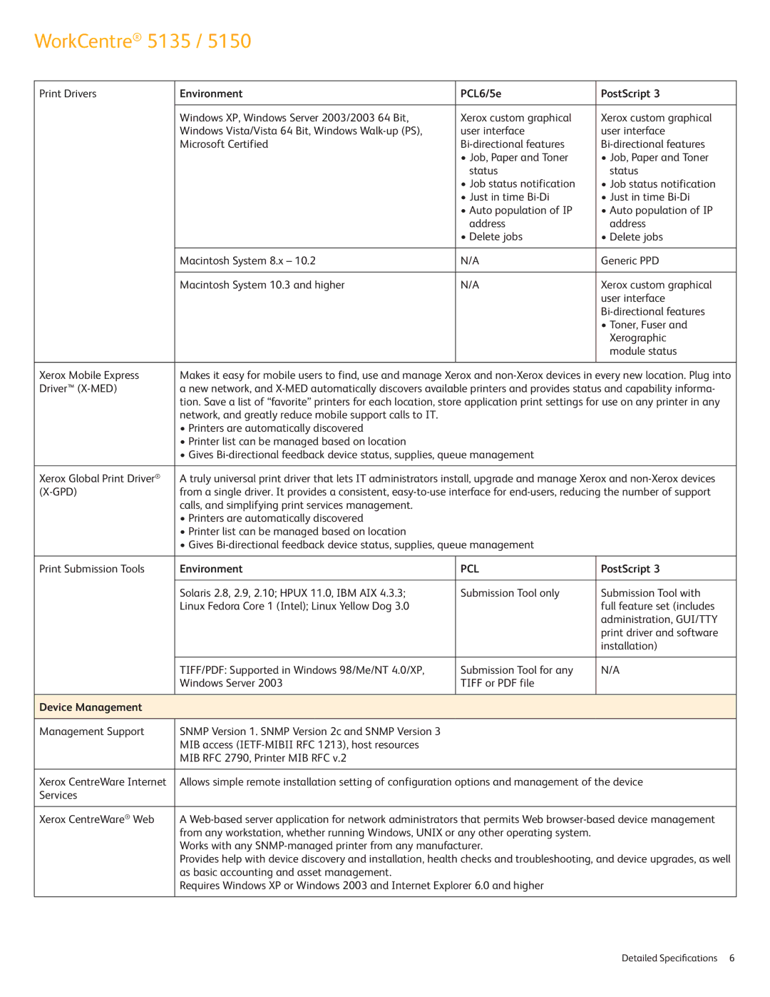 Xerox 5150, 5135 specifications Environment PCL6/5e PostScript, Gpd, Device Management 