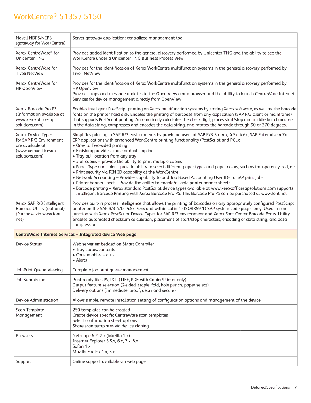 Xerox 5135, 5150 specifications CentreWare Internet Services Integrated device Web 