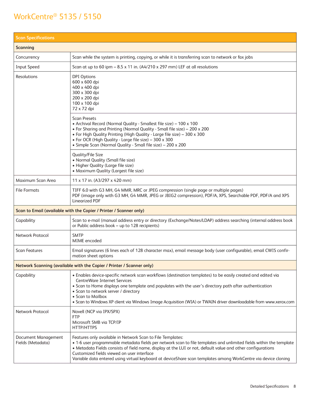 Xerox 5150, 5135 specifications Scan Specifications, Scanning, Smtp, Ftp, Http/Https 