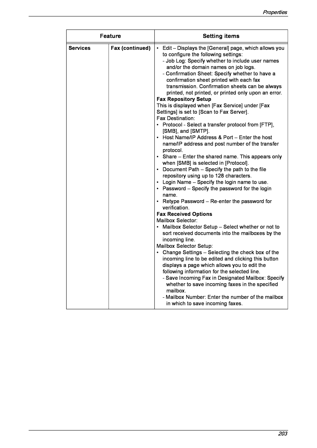 Xerox 5222 manual Feature, Setting items, Services, Fax continued, Fax Repository Setup, Fax Received Options 