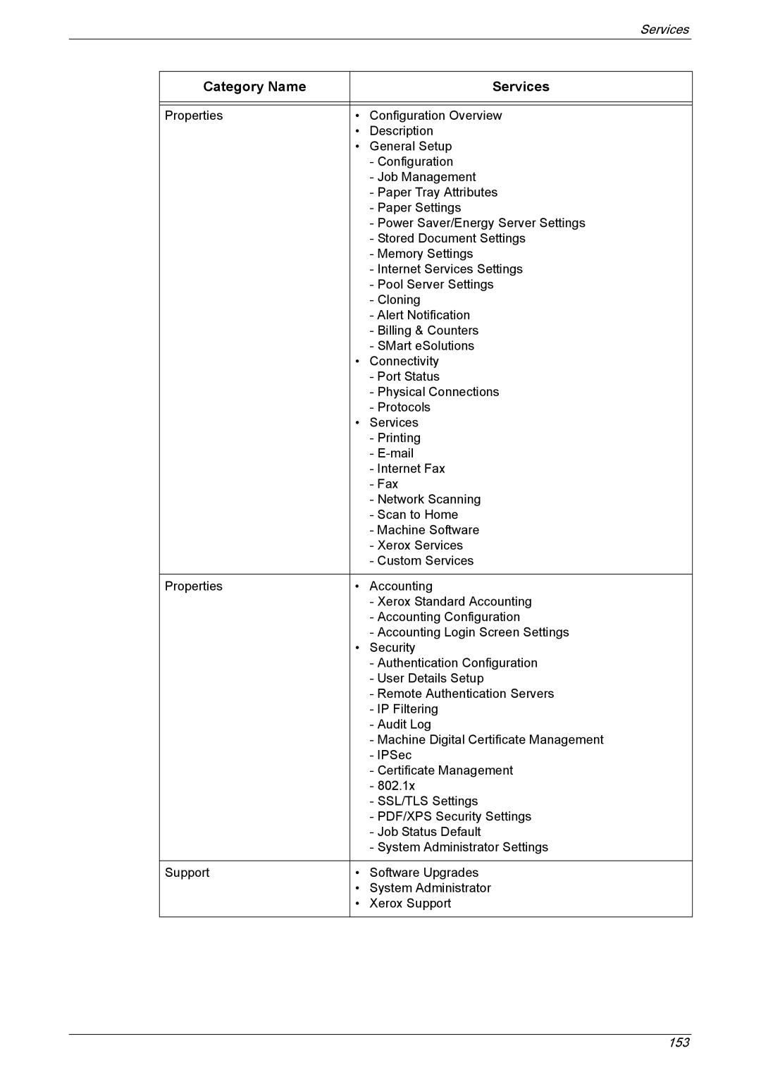 Xerox 5222 manual Services 