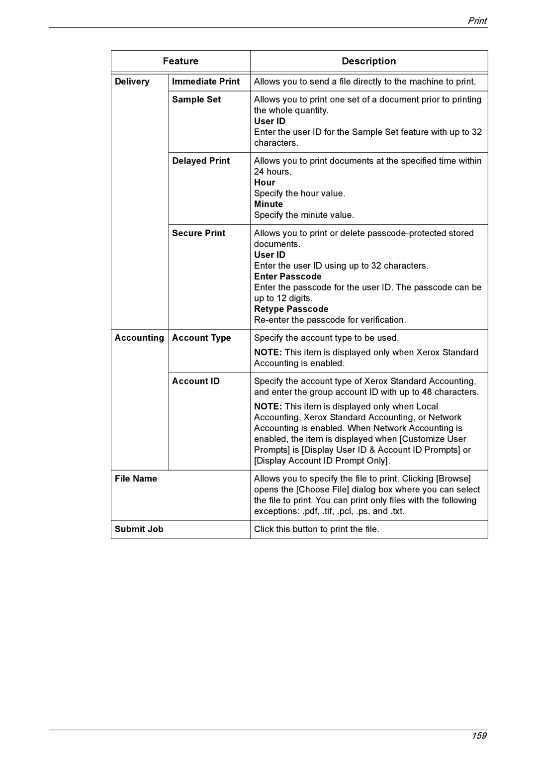 Xerox 5222 manual Delivery Immediate Print, Sample Set, User ID, Delayed Print, Hour, Minute, Secure Print, Enter Passcode 