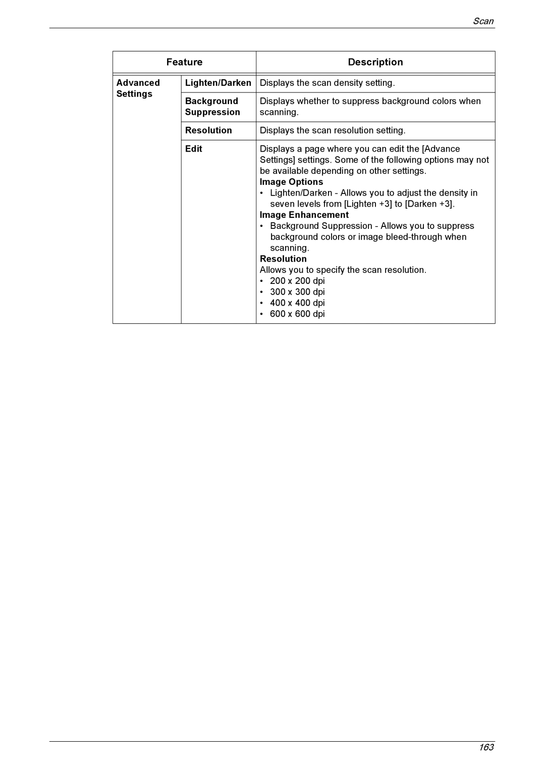 Xerox 5222 Advanced Lighten/Darken, Settings Background, Suppression, Resolution, Edit, Image Options, Image Enhancement 