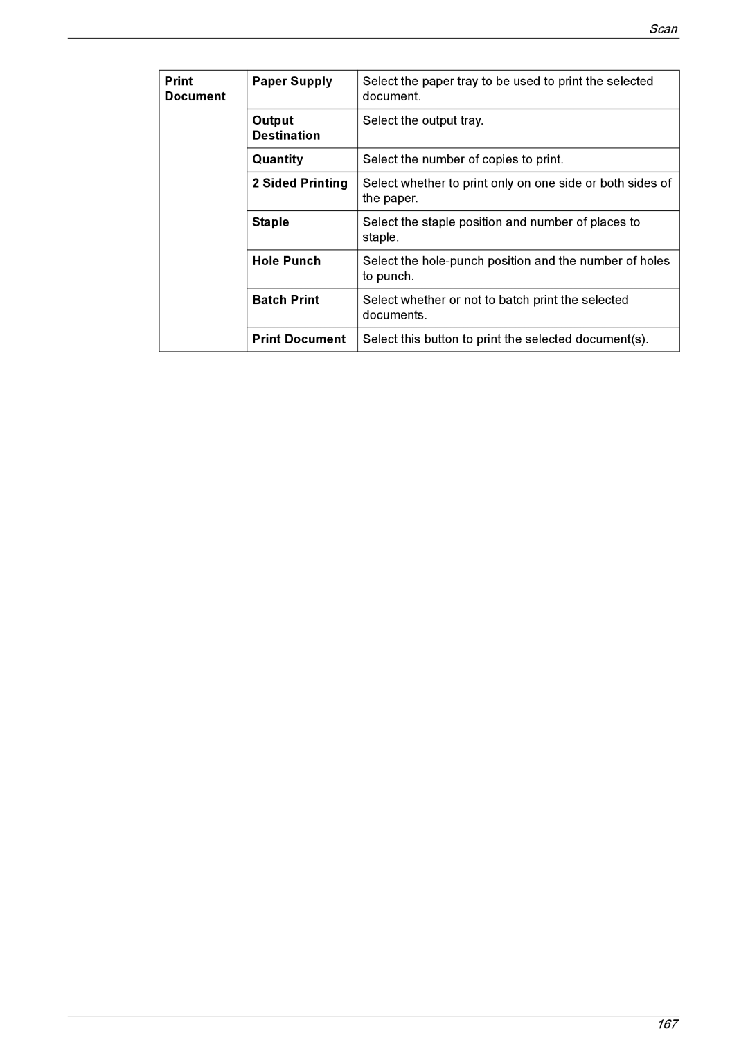 Xerox 5222 manual Print Paper Supply, Output, Destination Quantity, Sided Printing, Staple, Hole Punch, Batch Print 