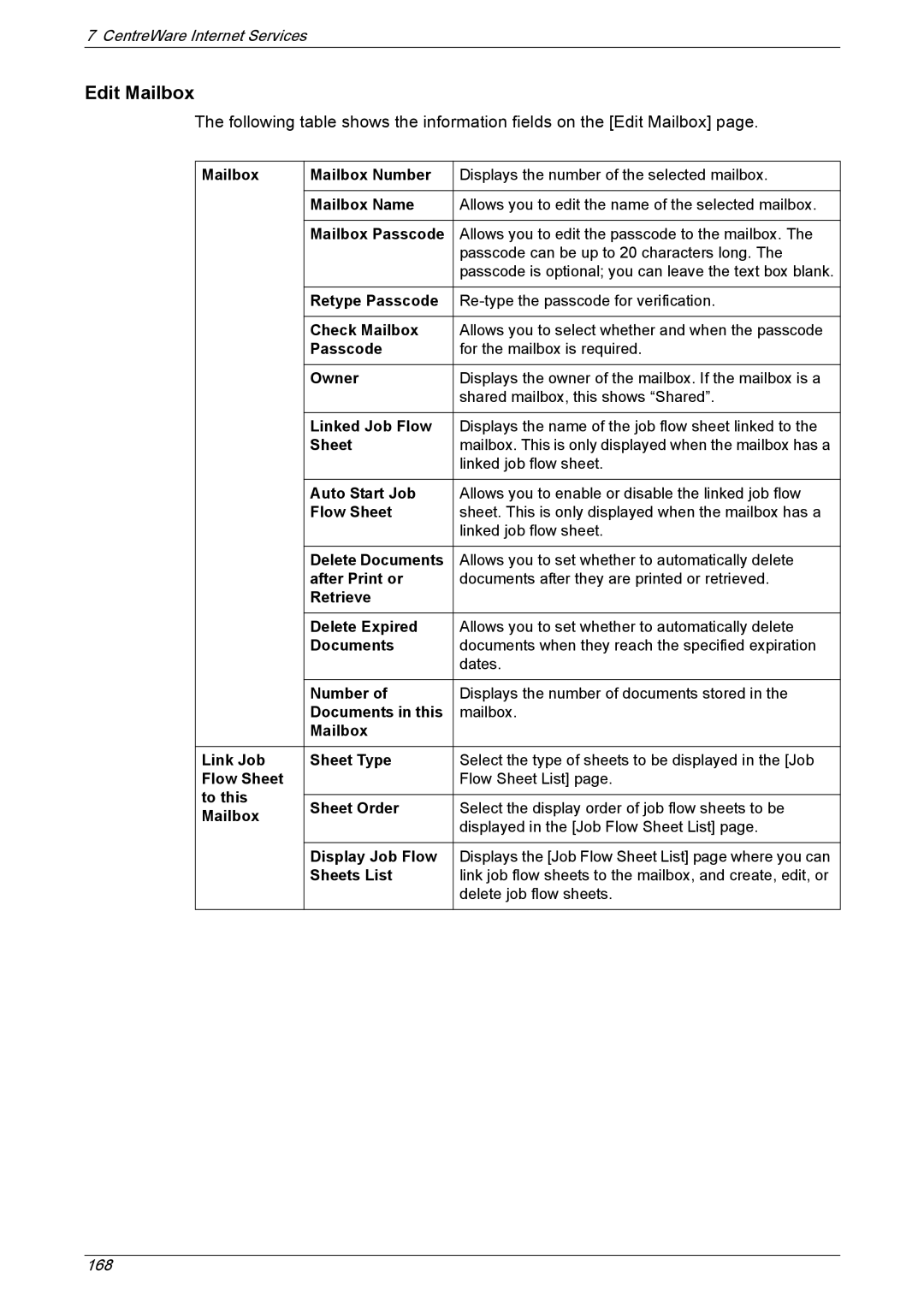 Xerox 5222 manual Edit Mailbox 