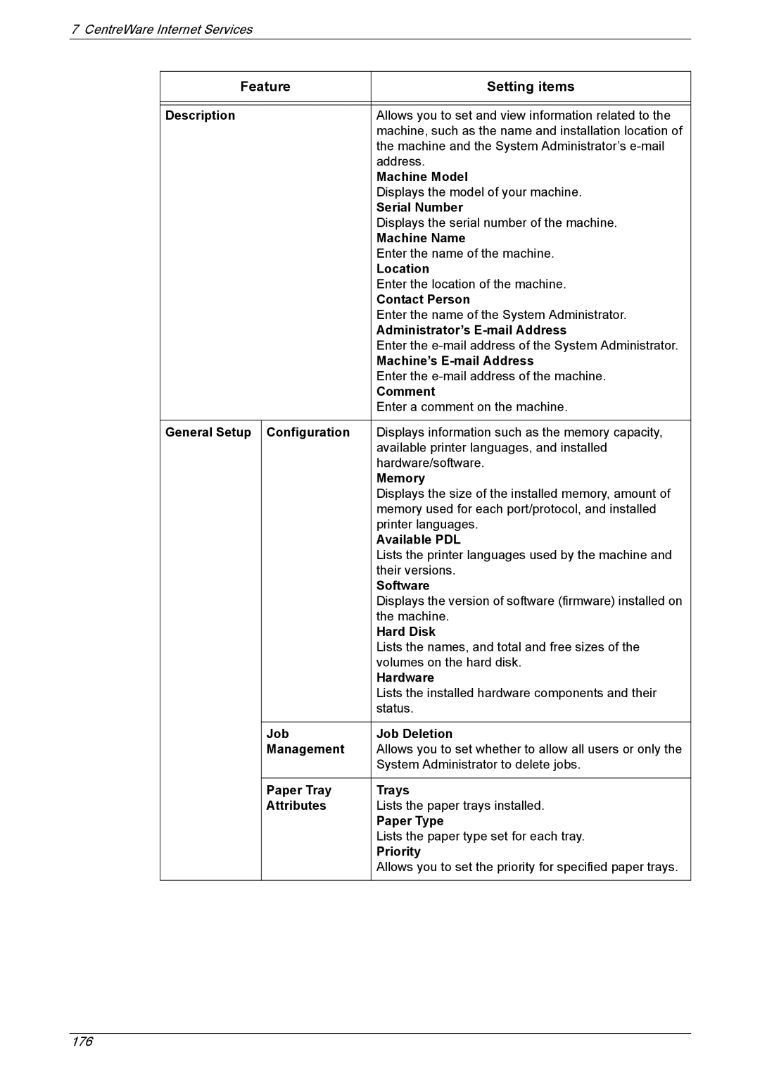 Xerox 5222 Machine Model, Serial Number, Machine Name, Location, Contact Person, Administrator’s E-mail Address, Comment 