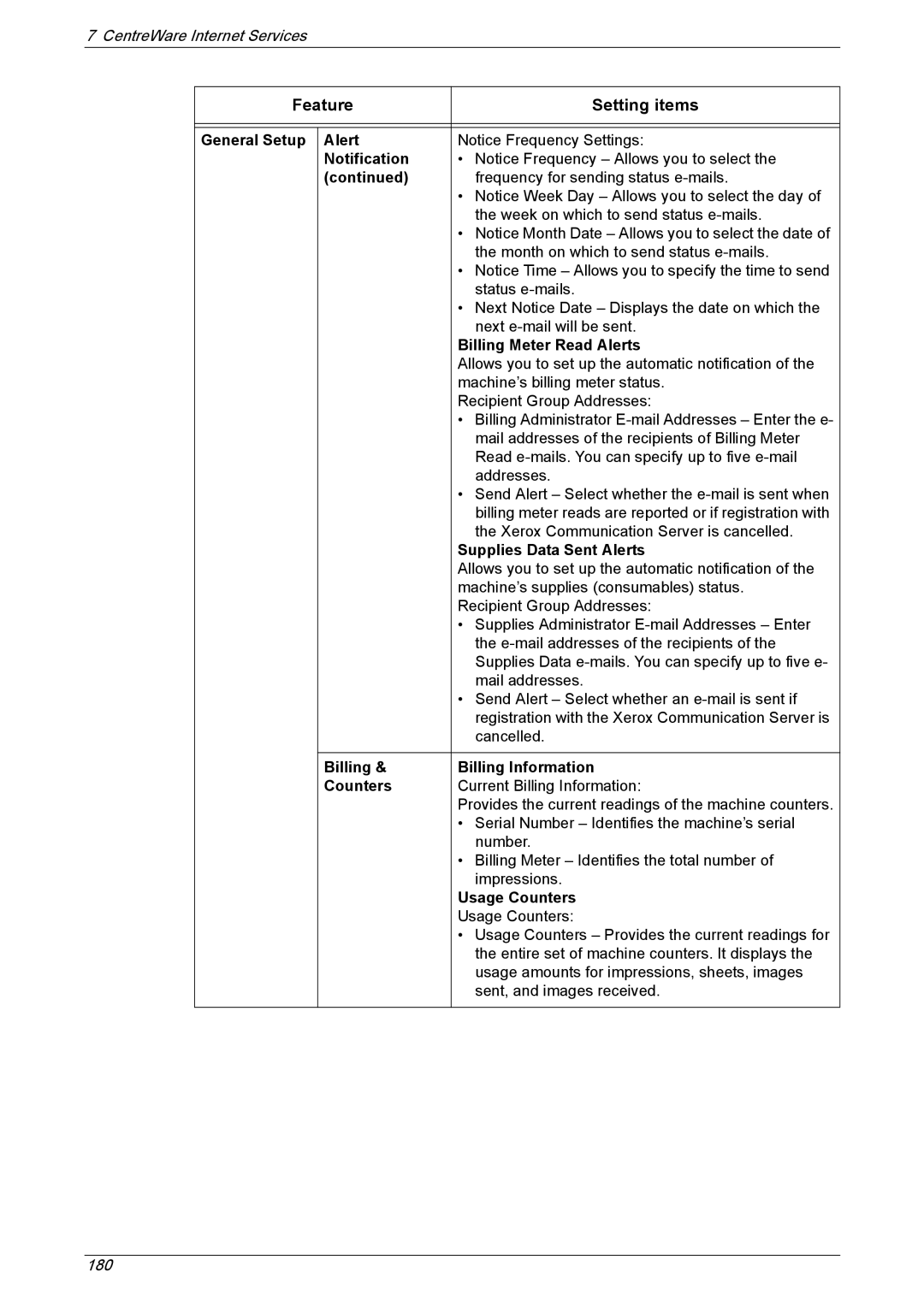 Xerox 5222 manual General Setup Alert Notification, Billing Meter Read Alerts, Supplies Data Sent Alerts, Usage Counters 