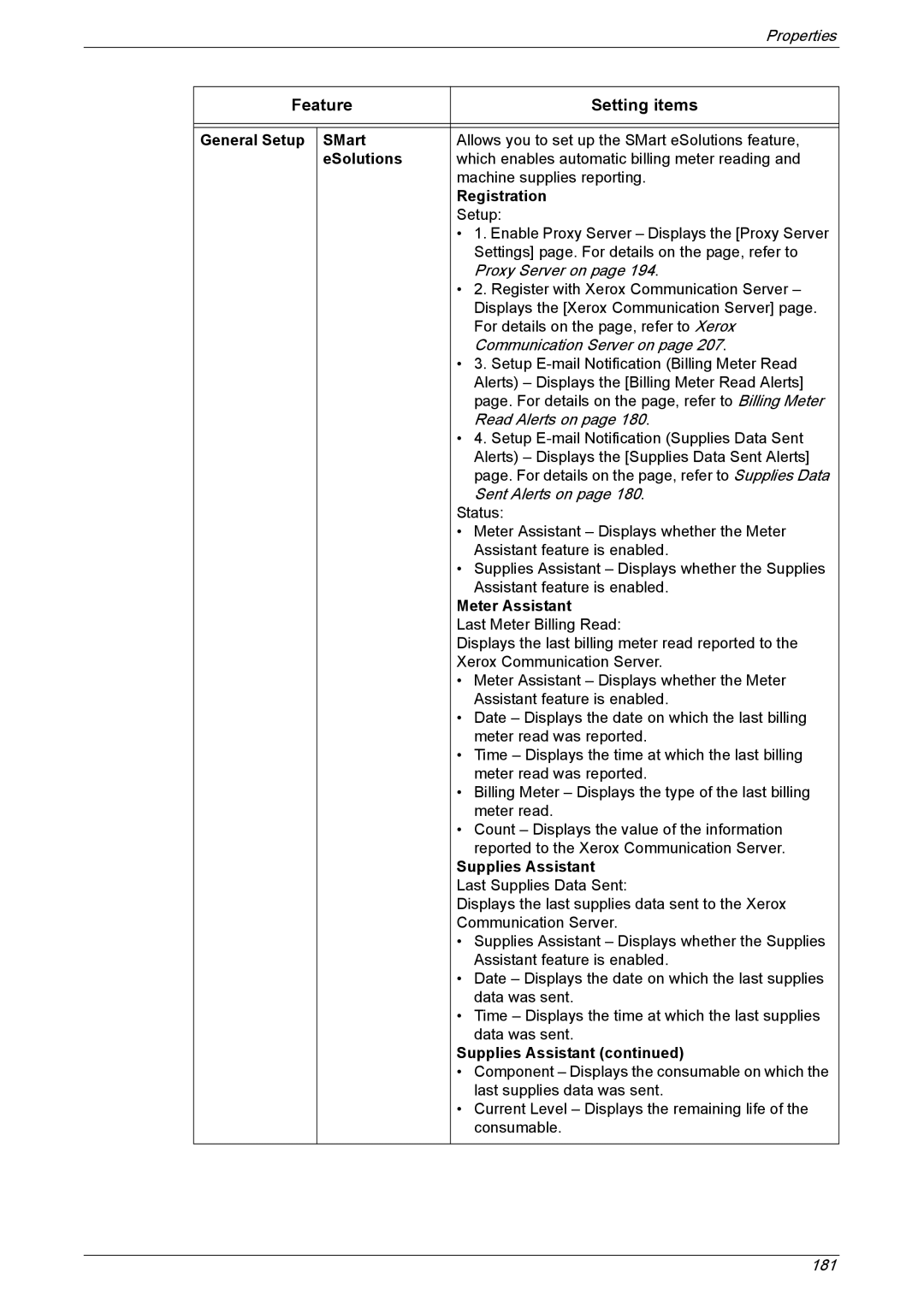 Xerox 5222 manual General Setup SMart, ESolutions, Registration, Meter Assistant, Supplies Assistant 