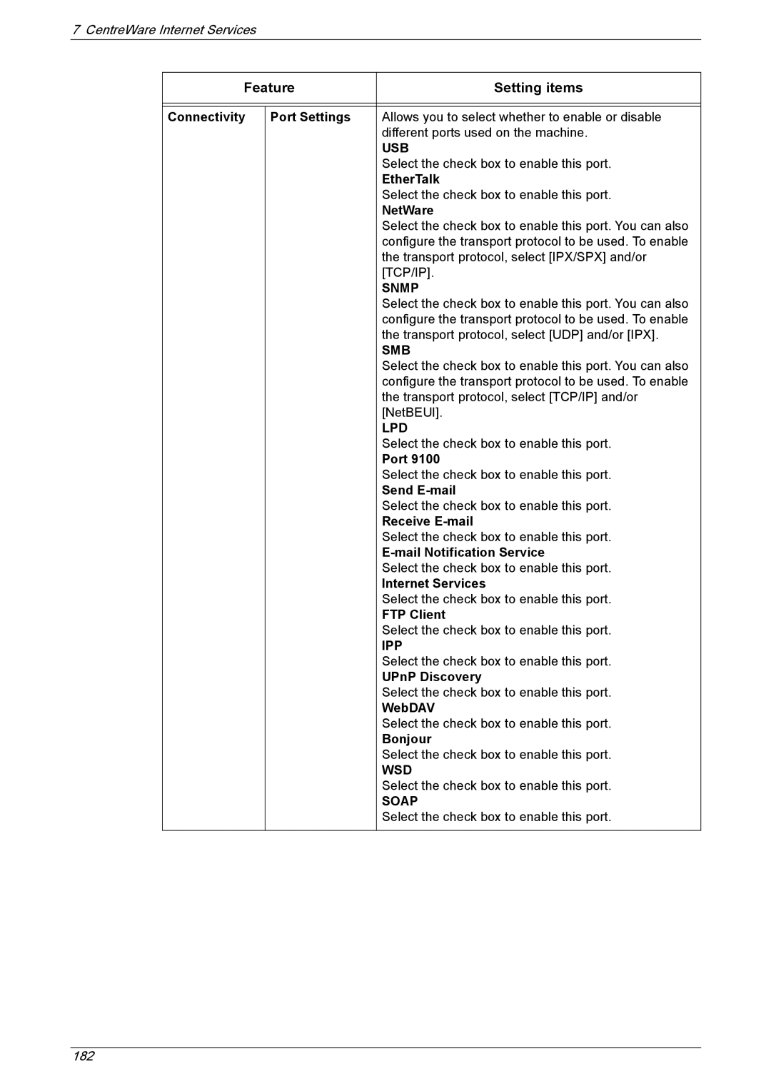 Xerox 5222 Connectivity Port Settings, Send E-mail, Receive E-mail, Mail Notification Service, Internet Services, WebDAV 