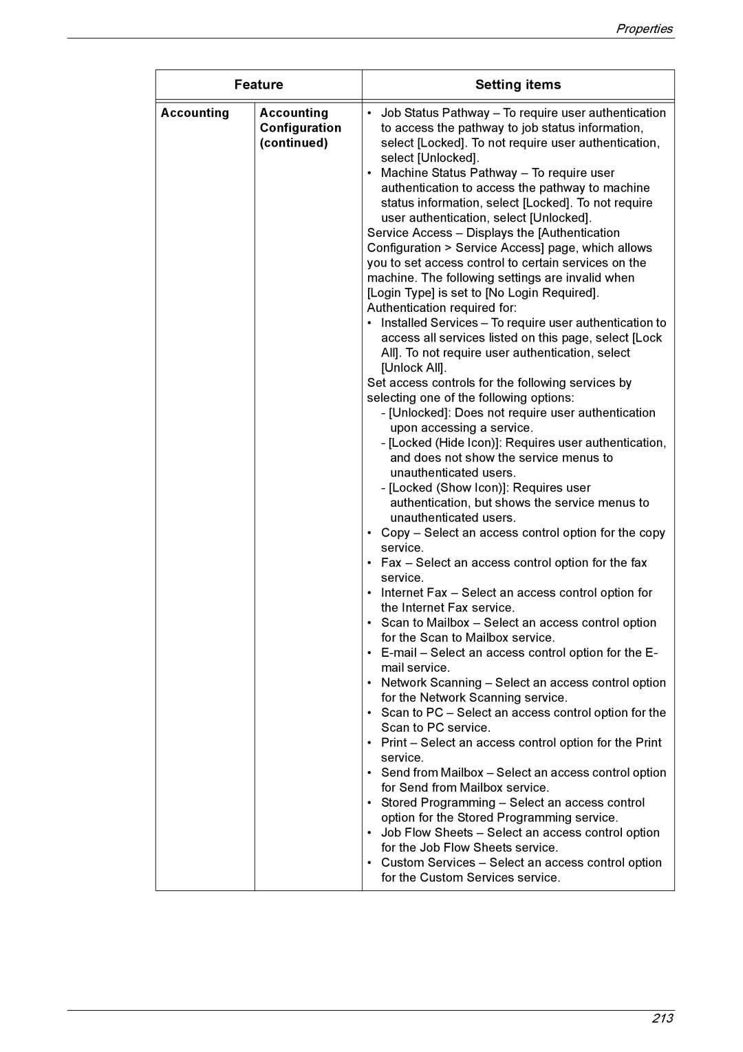 Xerox 5222 manual Configuration 