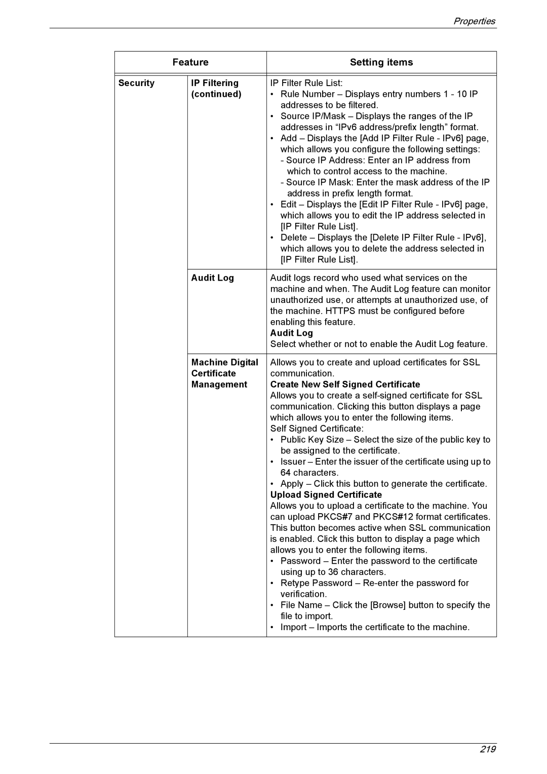 Xerox 5222 manual Security IP Filtering, Audit Log, Machine Digital, Management Create New Self Signed Certificate 