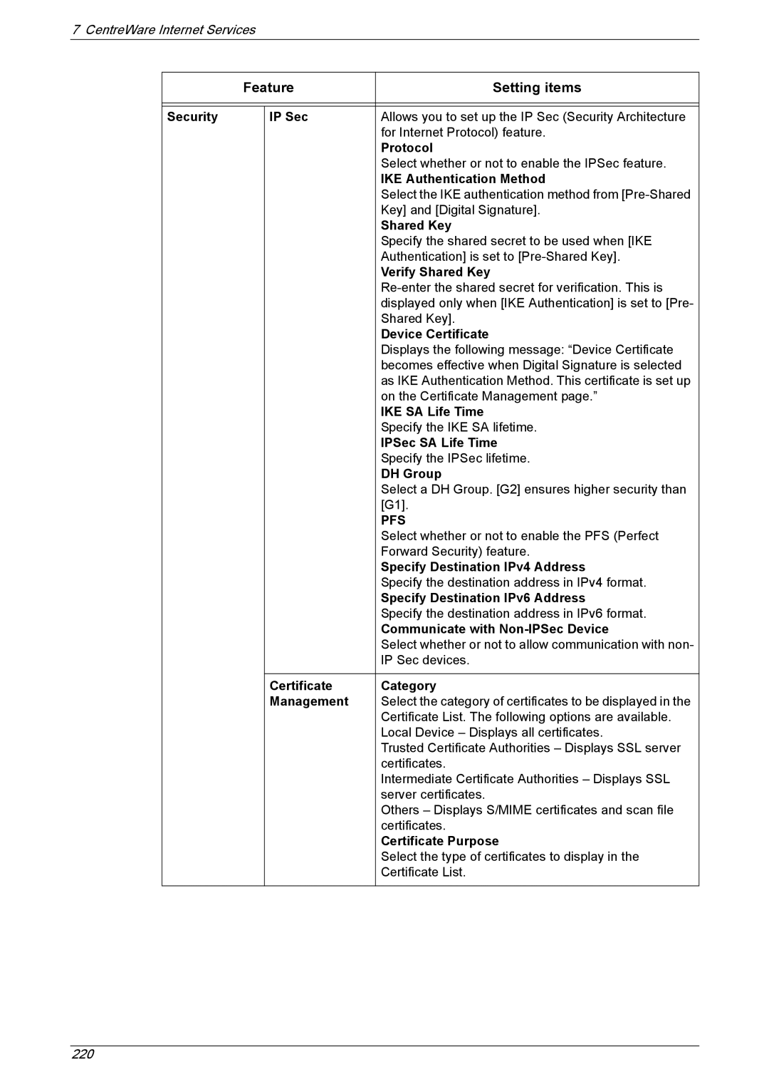 Xerox 5222 manual Security IP Sec, IKE Authentication Method, Verify Shared Key, Device Certificate, IKE SA Life Time 