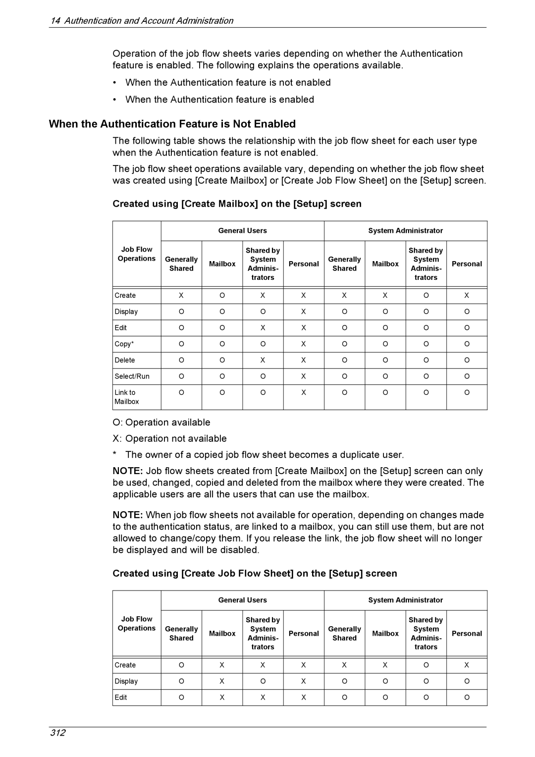 Xerox 5222 manual When the Authentication Feature is Not Enabled, Created using Create Mailbox on the Setup screen 