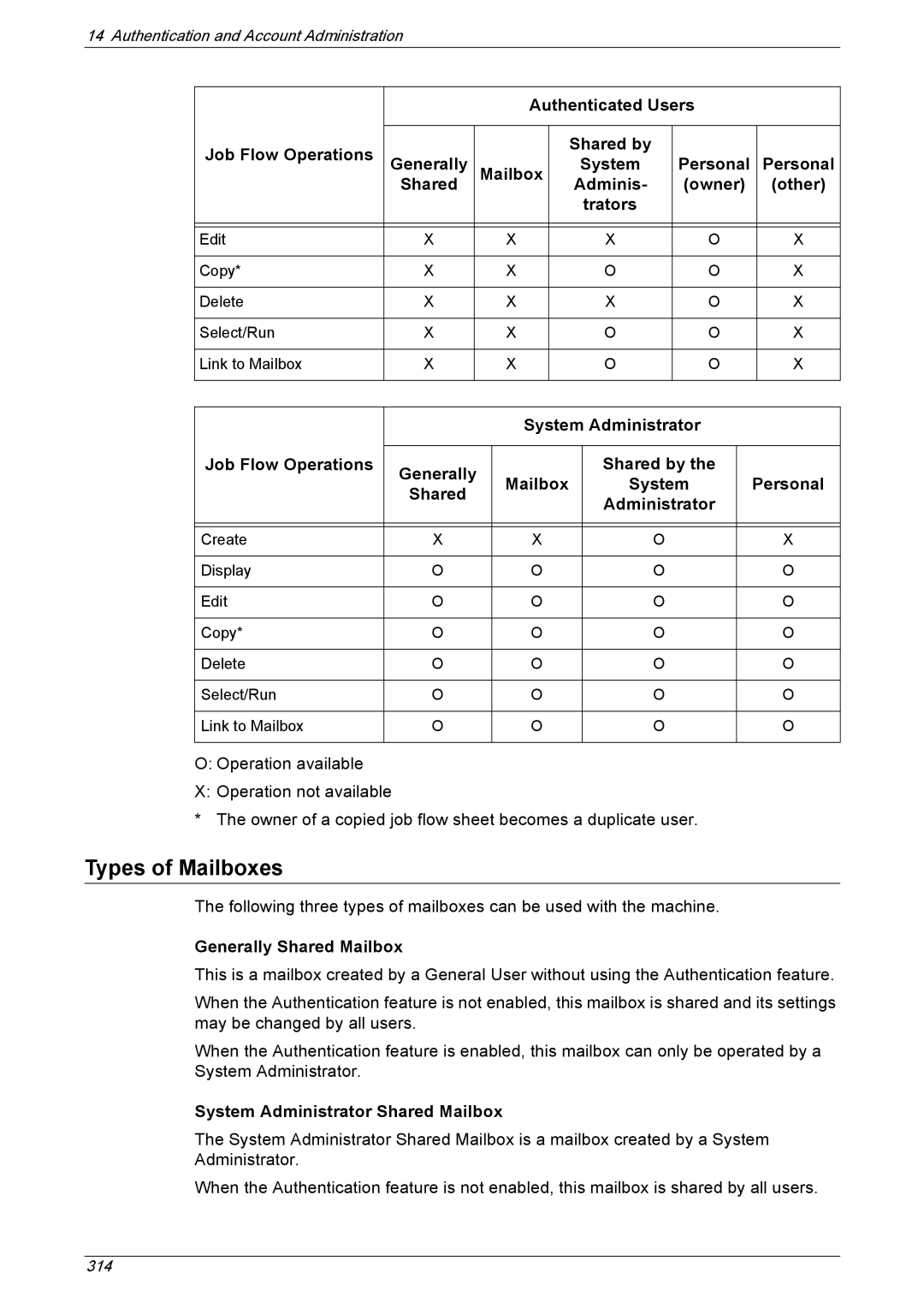 Xerox 5222 manual Types of Mailboxes, Authenticated Users Job Flow Operations, System Administrator Job Flow Operations 