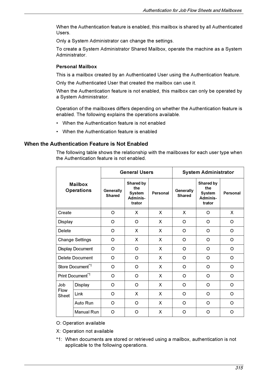 Xerox 5222 manual Personal Mailbox, General Users System Administrator Mailbox, Operations 