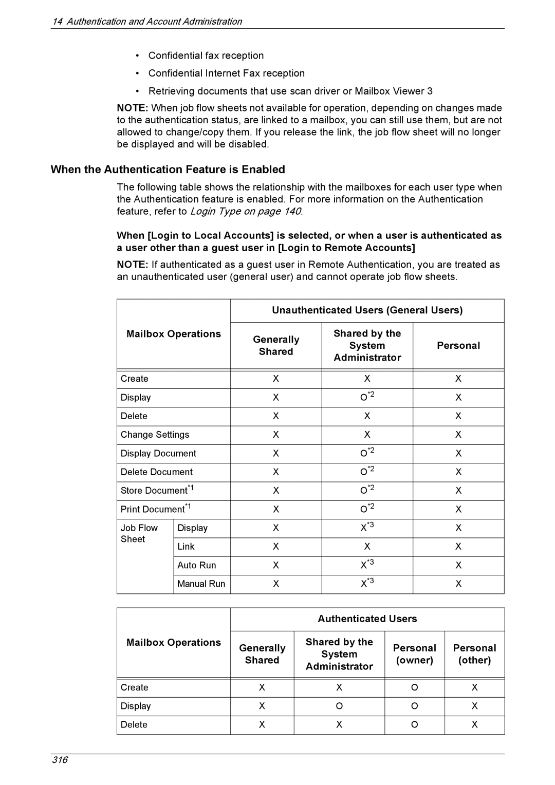 Xerox 5222 manual Personal, Generally, Owner Other 