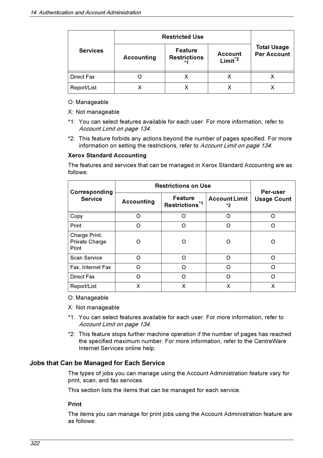 Xerox 5222 manual Jobs that Can be Managed for Each Service, Limit *2, Corresponding Restrictions on Use Per-user 