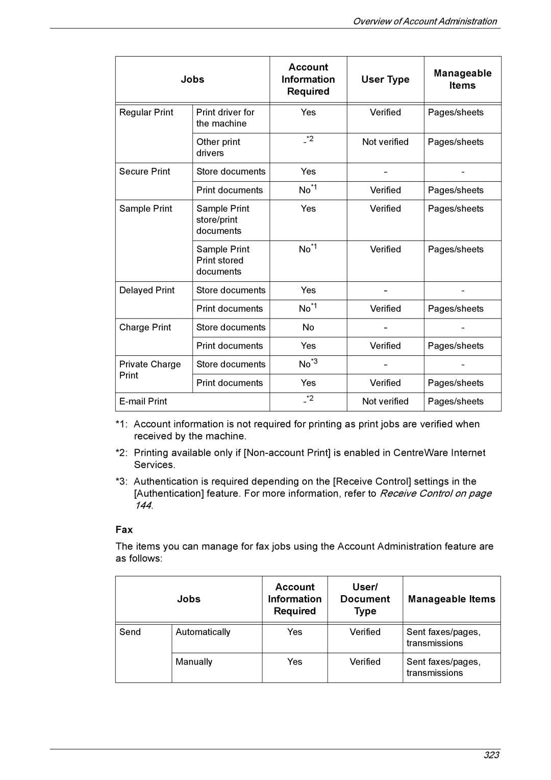 Xerox 5222 manual Account User Jobs, Document Manageable Items, Information, Required 