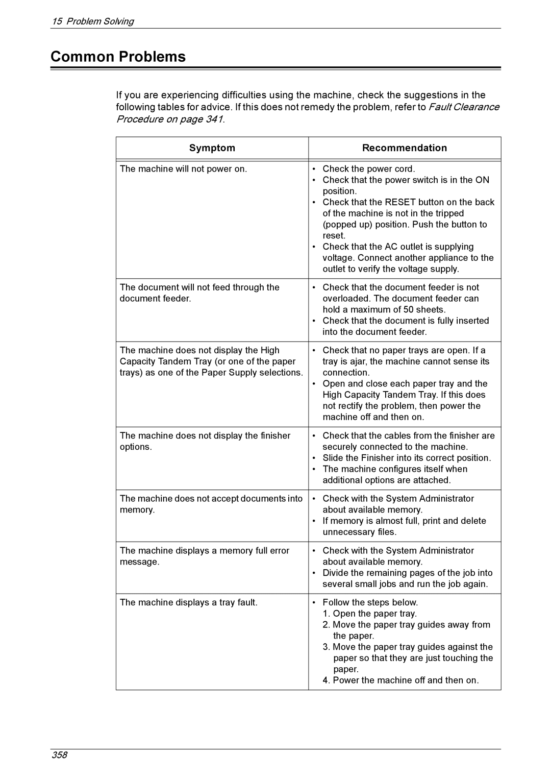 Xerox 5222 manual Common Problems, Symptom Recommendation 