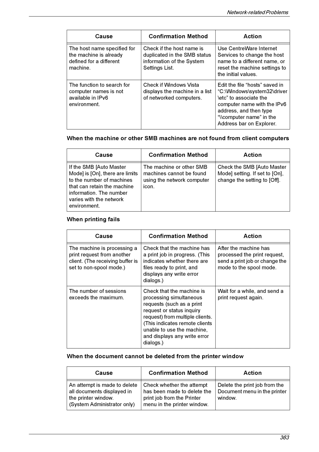 Xerox 5222 manual When printing fails Cause Confirmation Method Action 