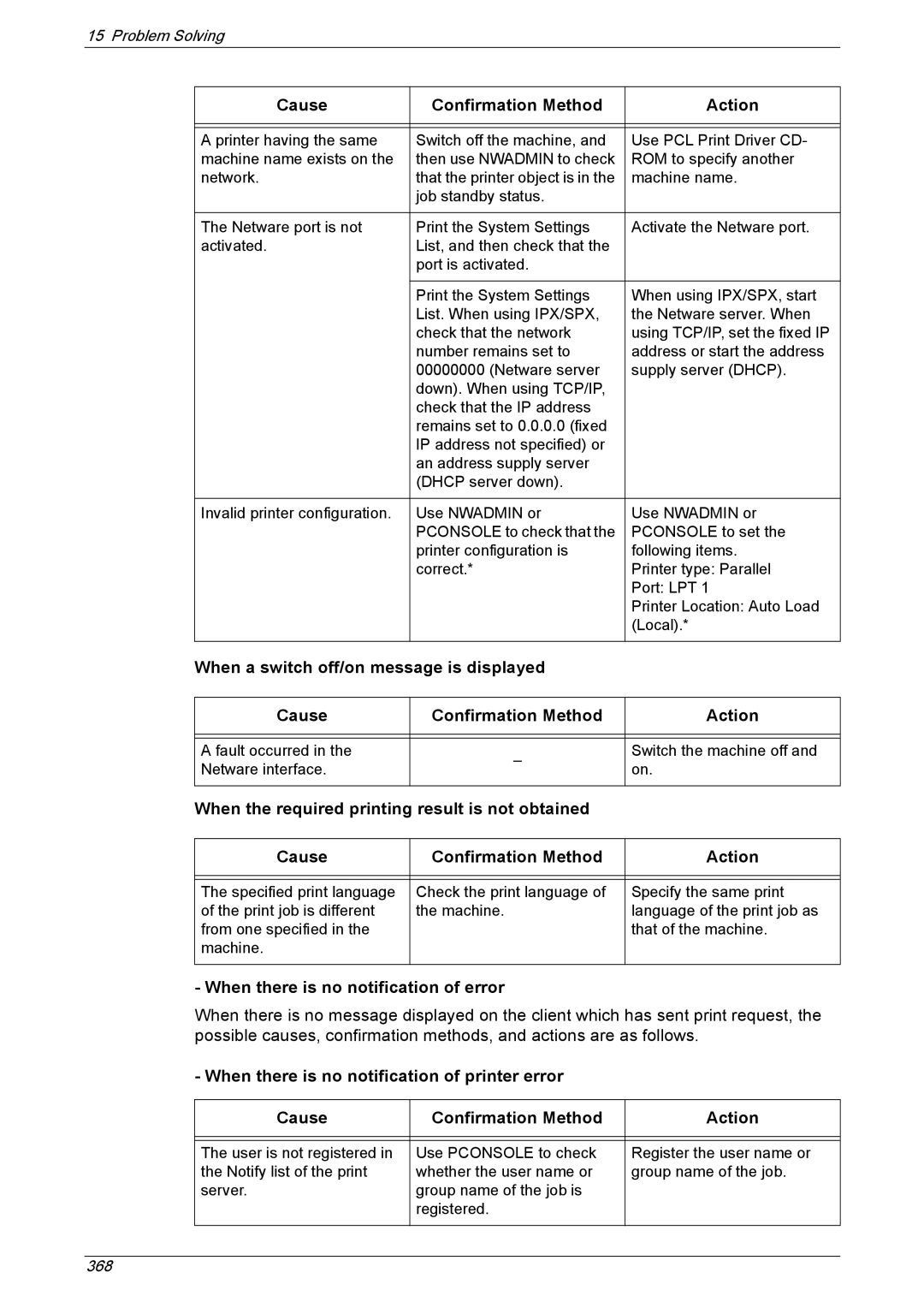 Xerox 5222 manual When there is no notification of error 