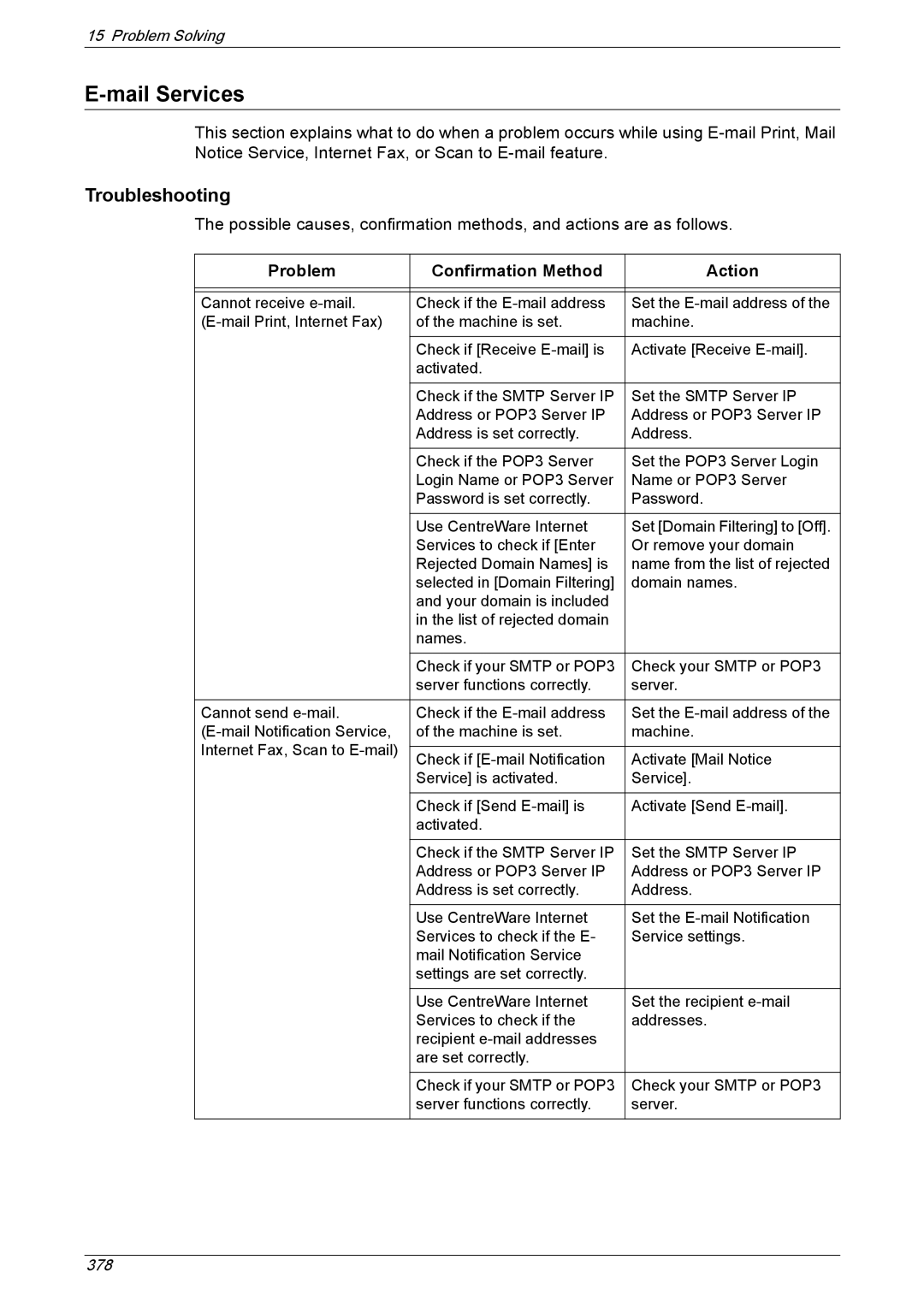 Xerox 5222 manual Mail Services 