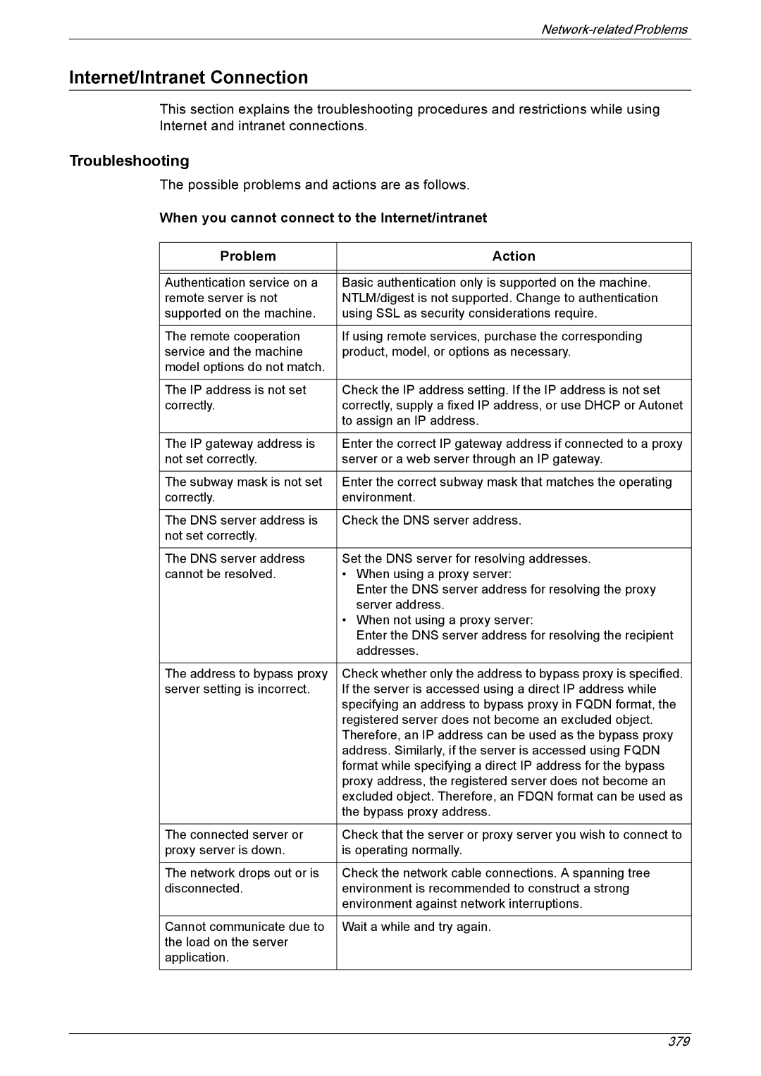 Xerox 5222 manual Internet/Intranet Connection 