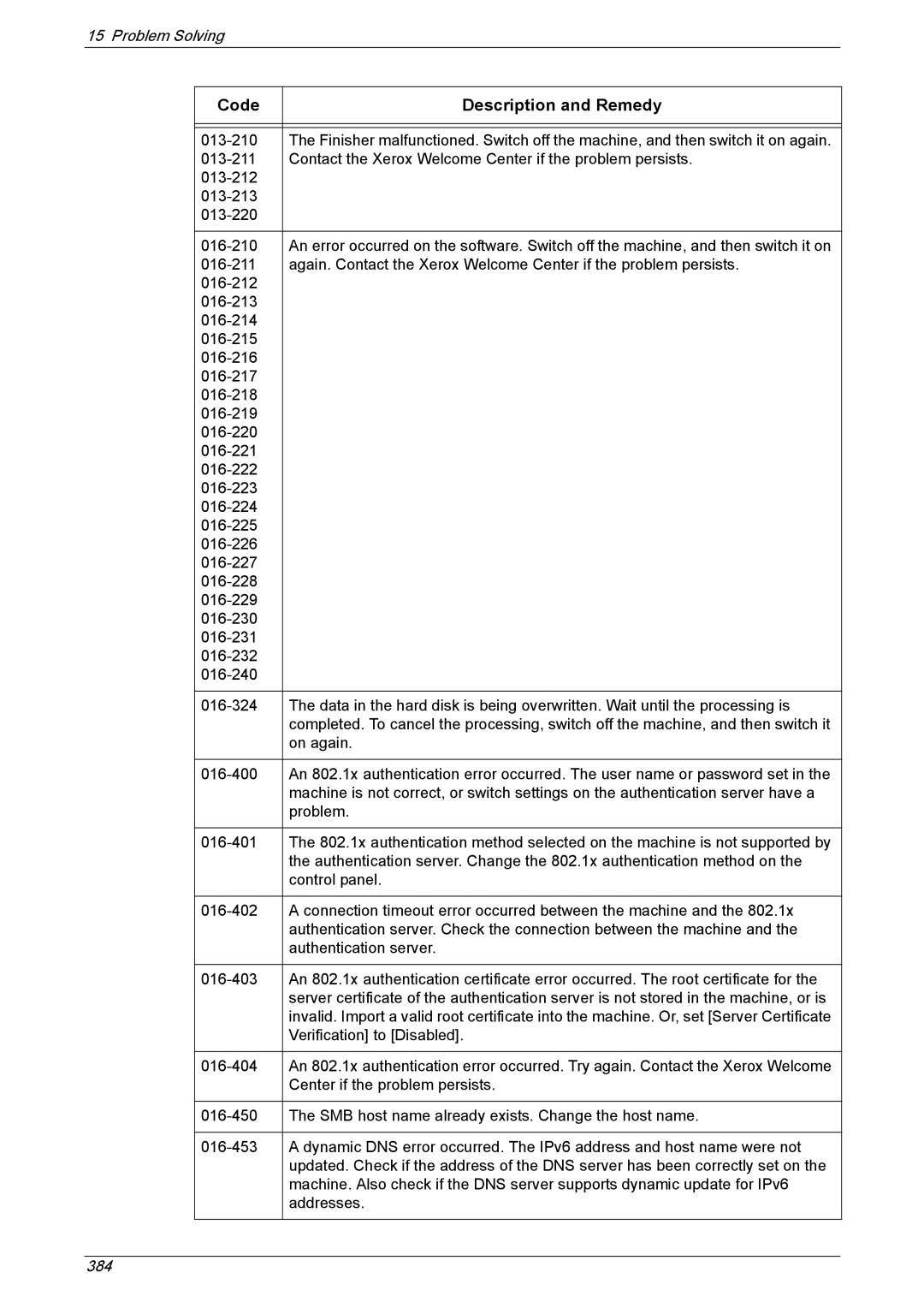 Xerox 5222 manual 384 