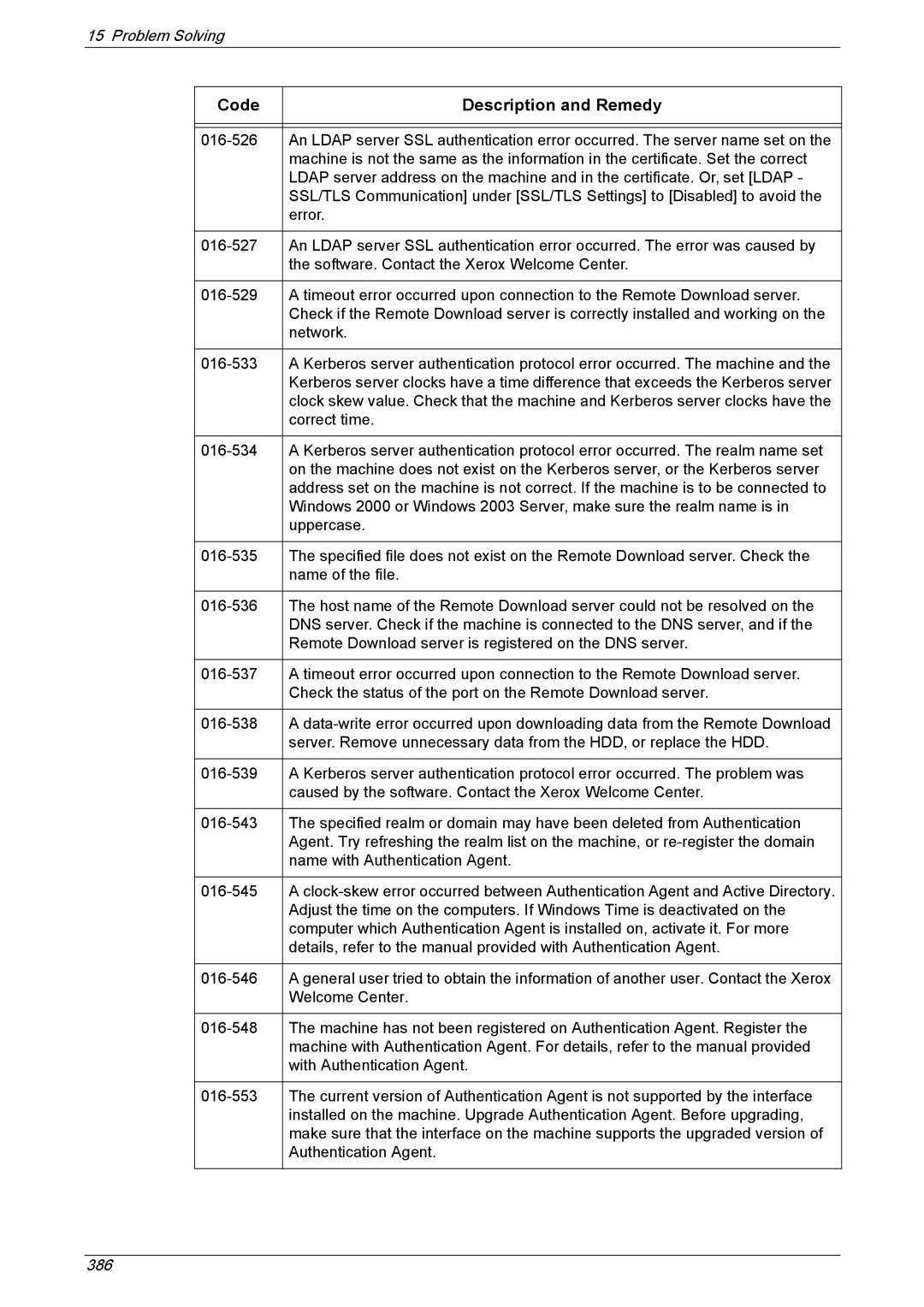 Xerox 5222 manual 386 