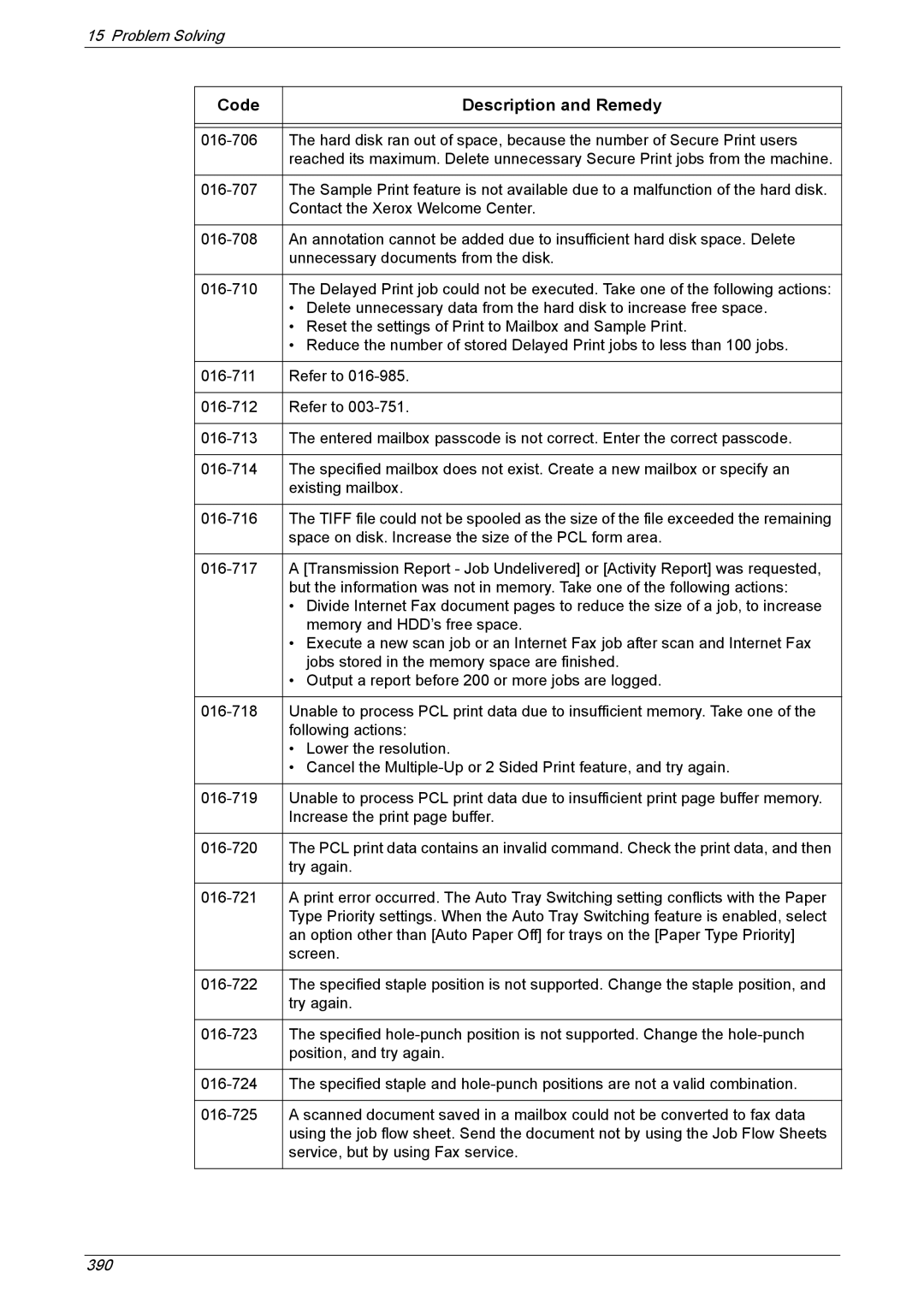 Xerox 5222 manual 390 