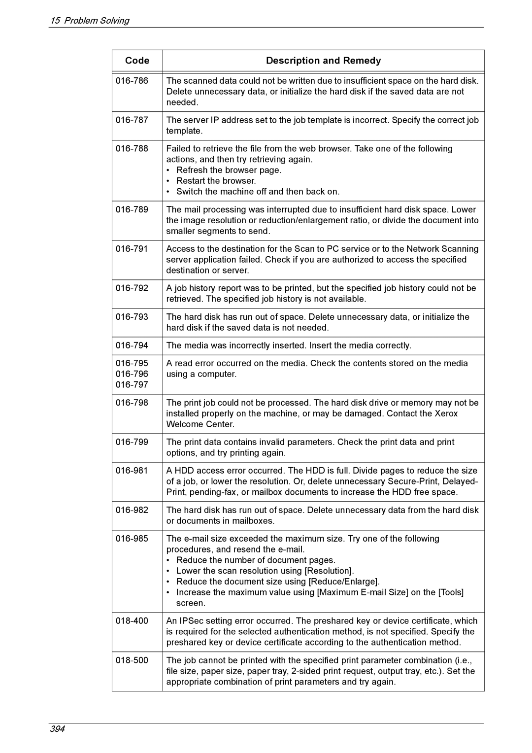 Xerox 5222 manual 394 