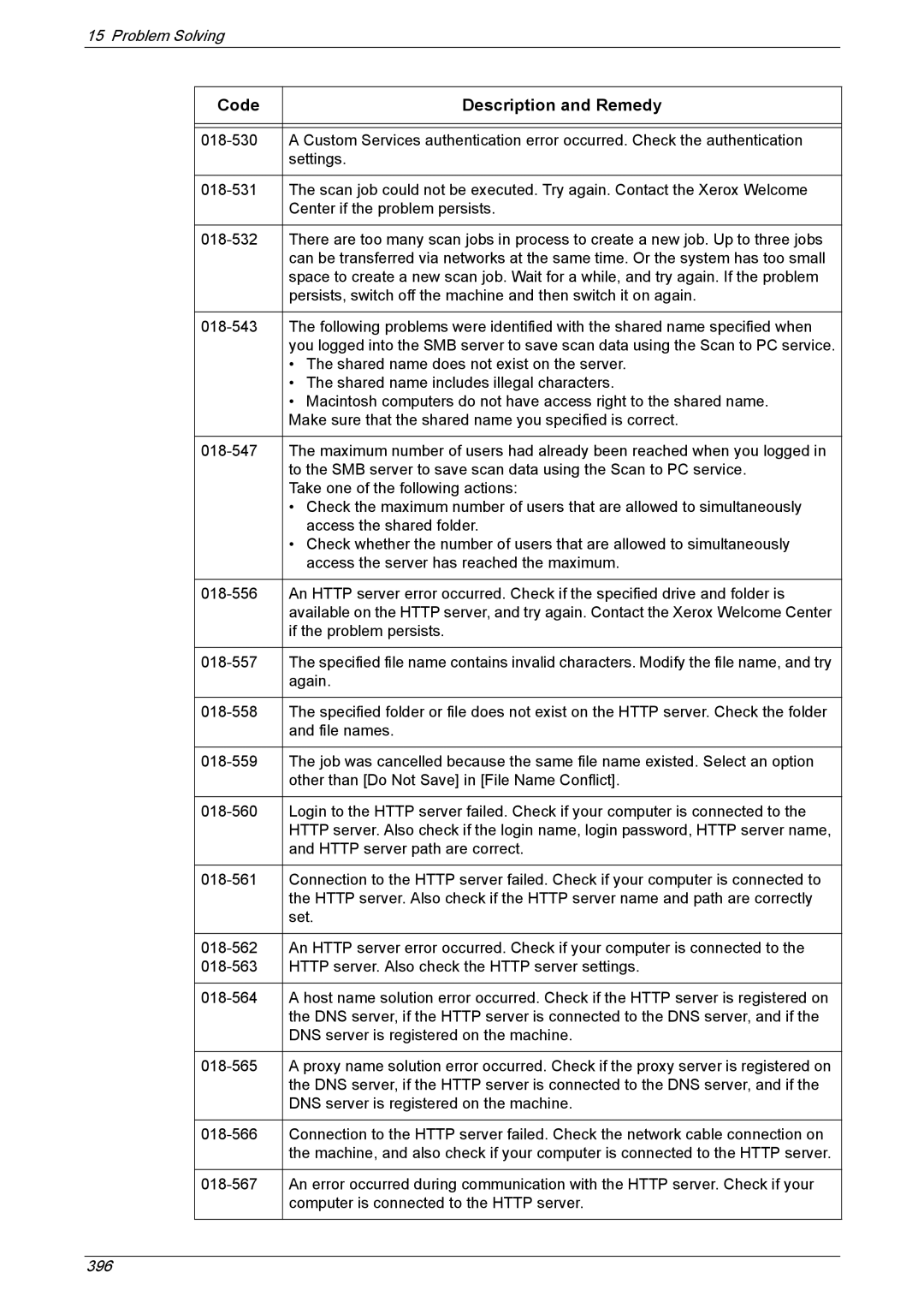 Xerox 5222 manual 396 