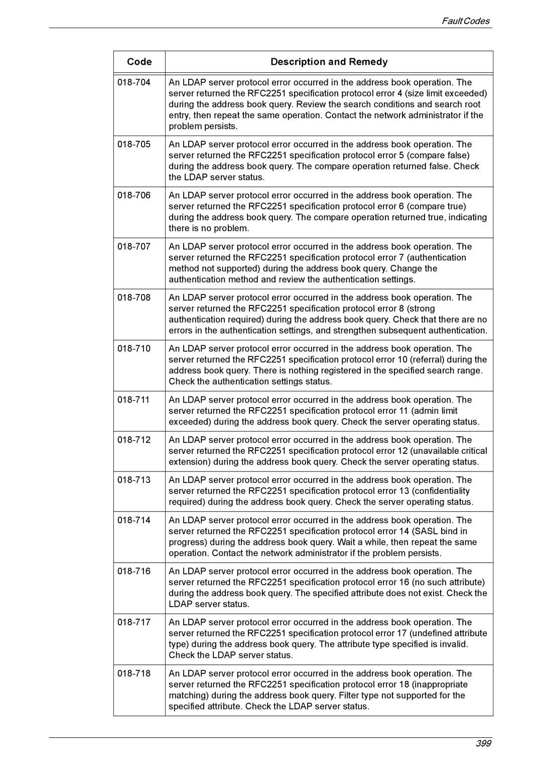 Xerox 5222 manual Code Description and Remedy 