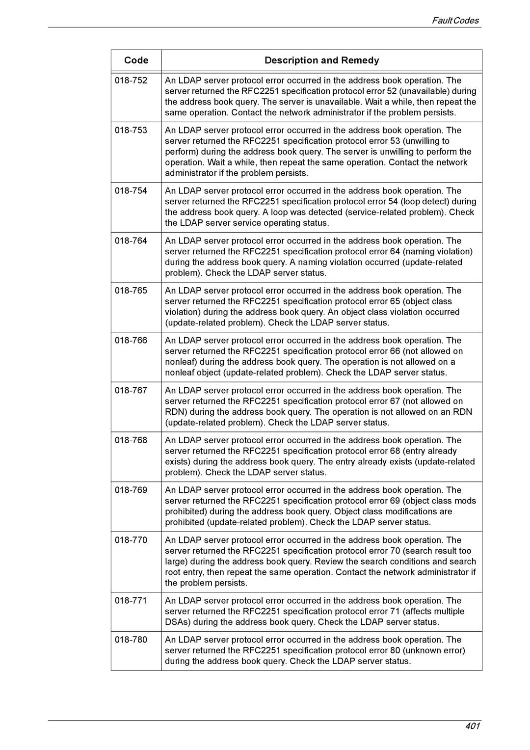 Xerox 5222 manual Code Description and Remedy 