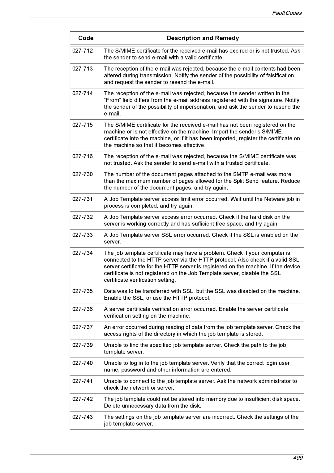 Xerox 5222 manual Code Description and Remedy 