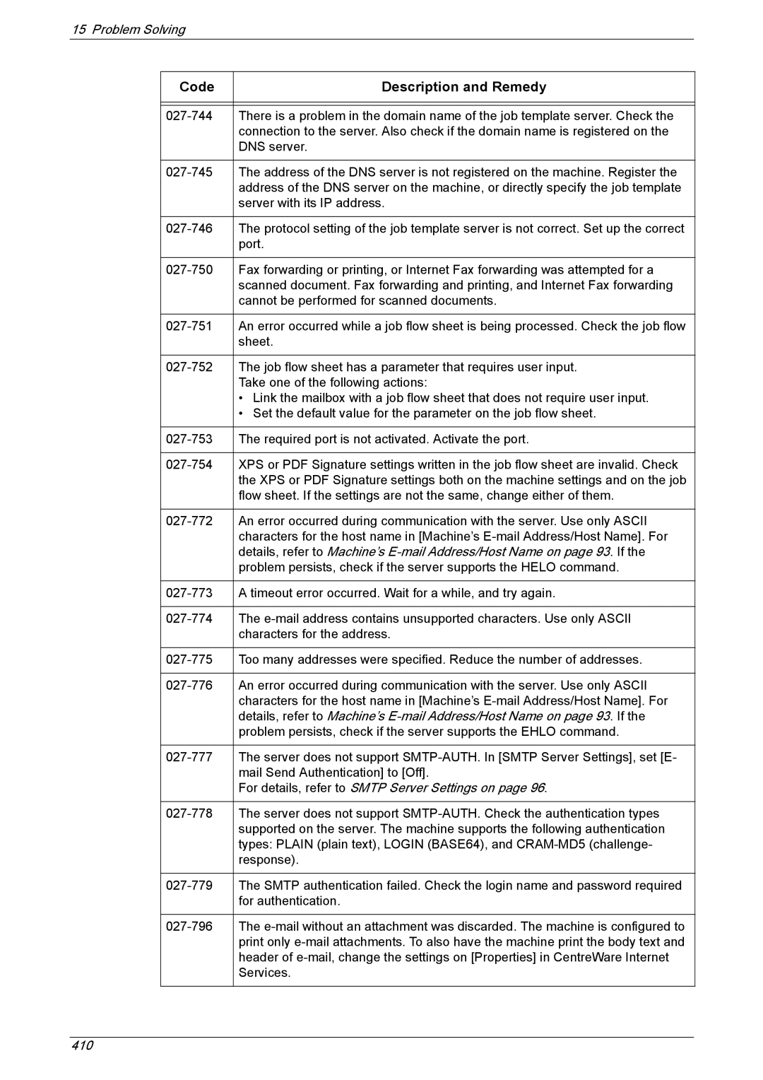 Xerox 5222 manual 410 