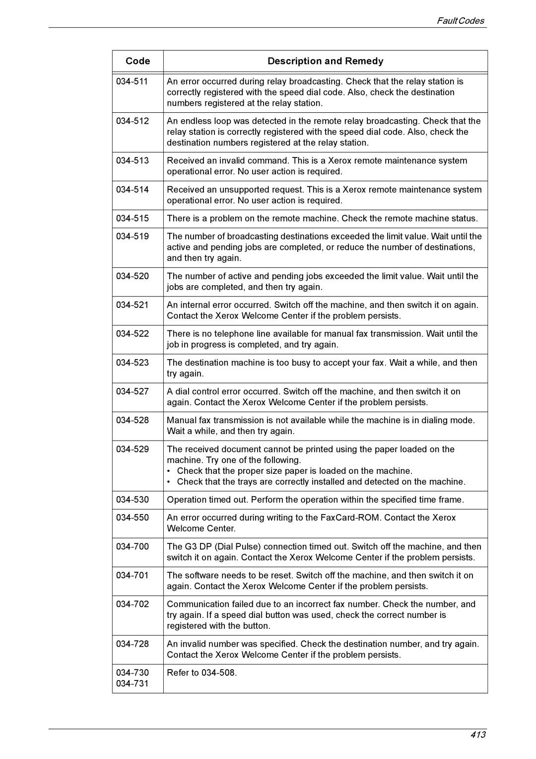 Xerox 5222 manual Code Description and Remedy 