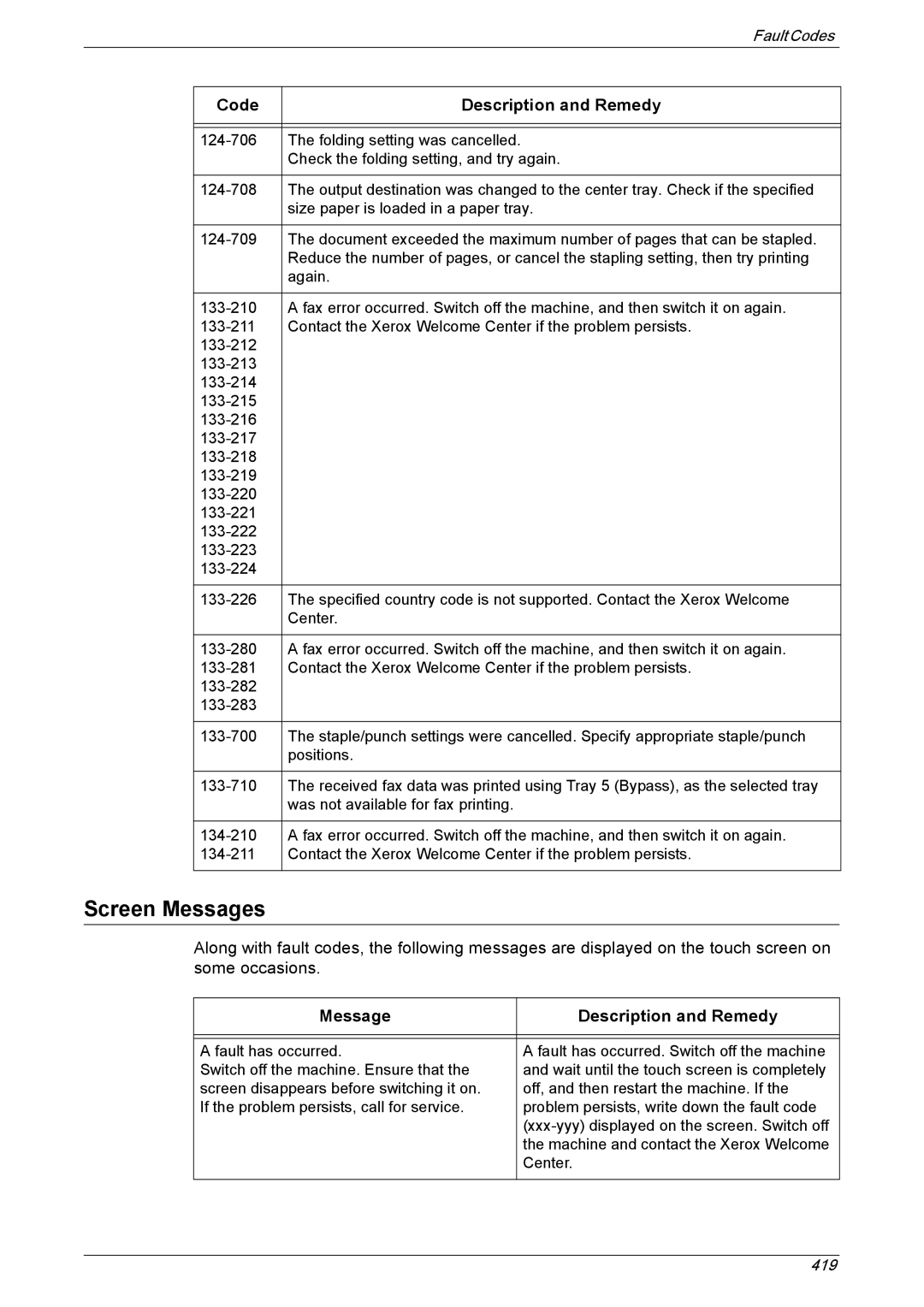 Xerox 5222 manual Screen Messages, Message Description and Remedy 