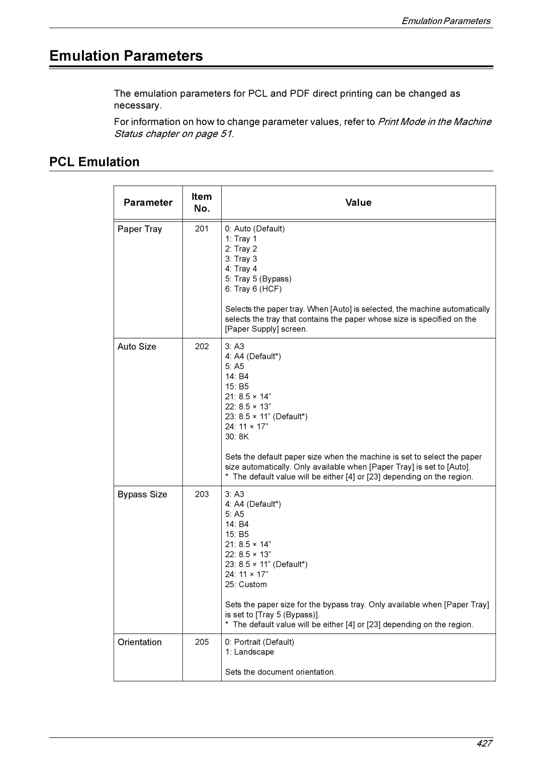 Xerox 5222 manual Emulation Parameters, PCL Emulation, Parameter Value 