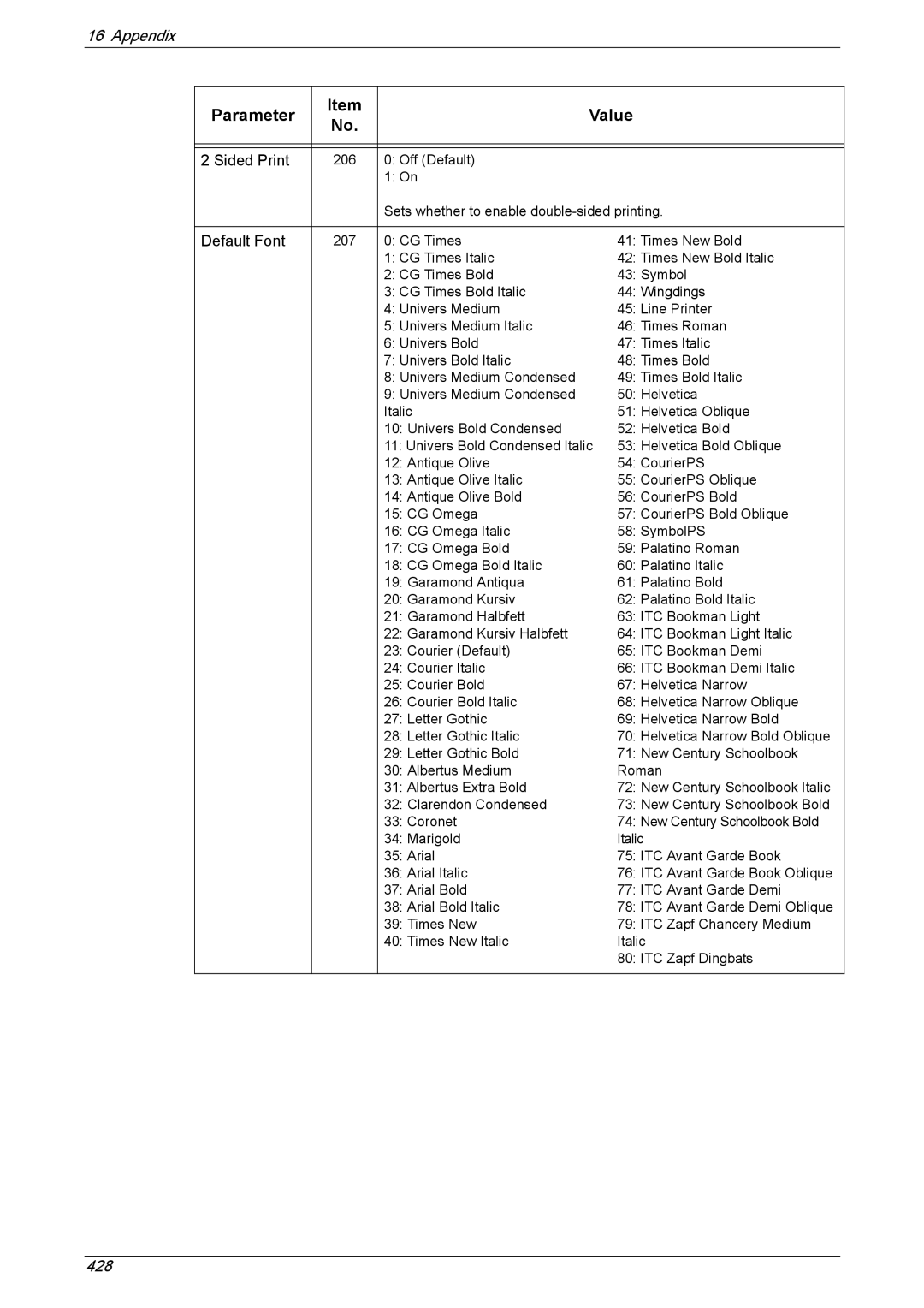 Xerox 5222 manual 428 